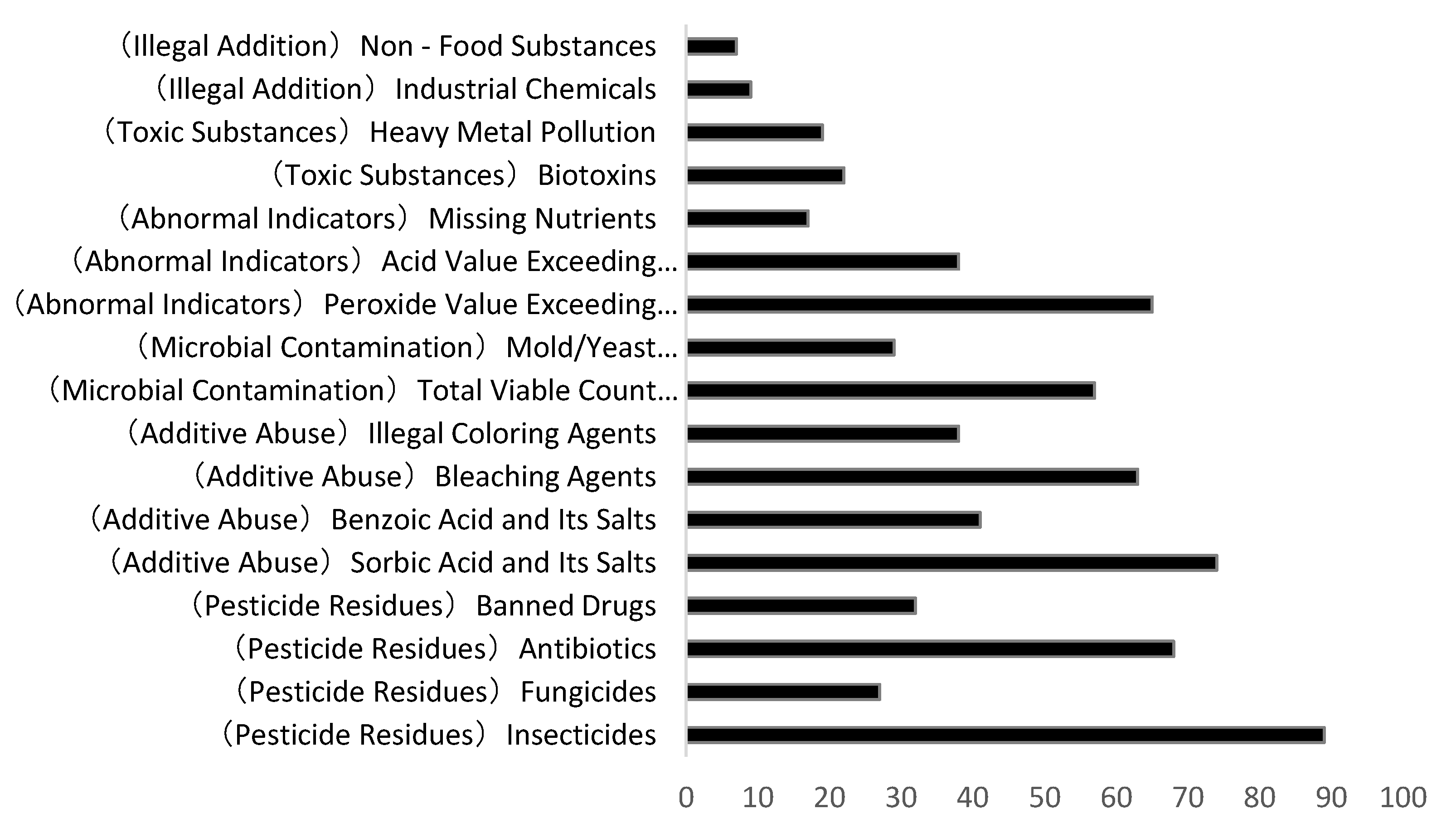 Systems 13 00715 g003