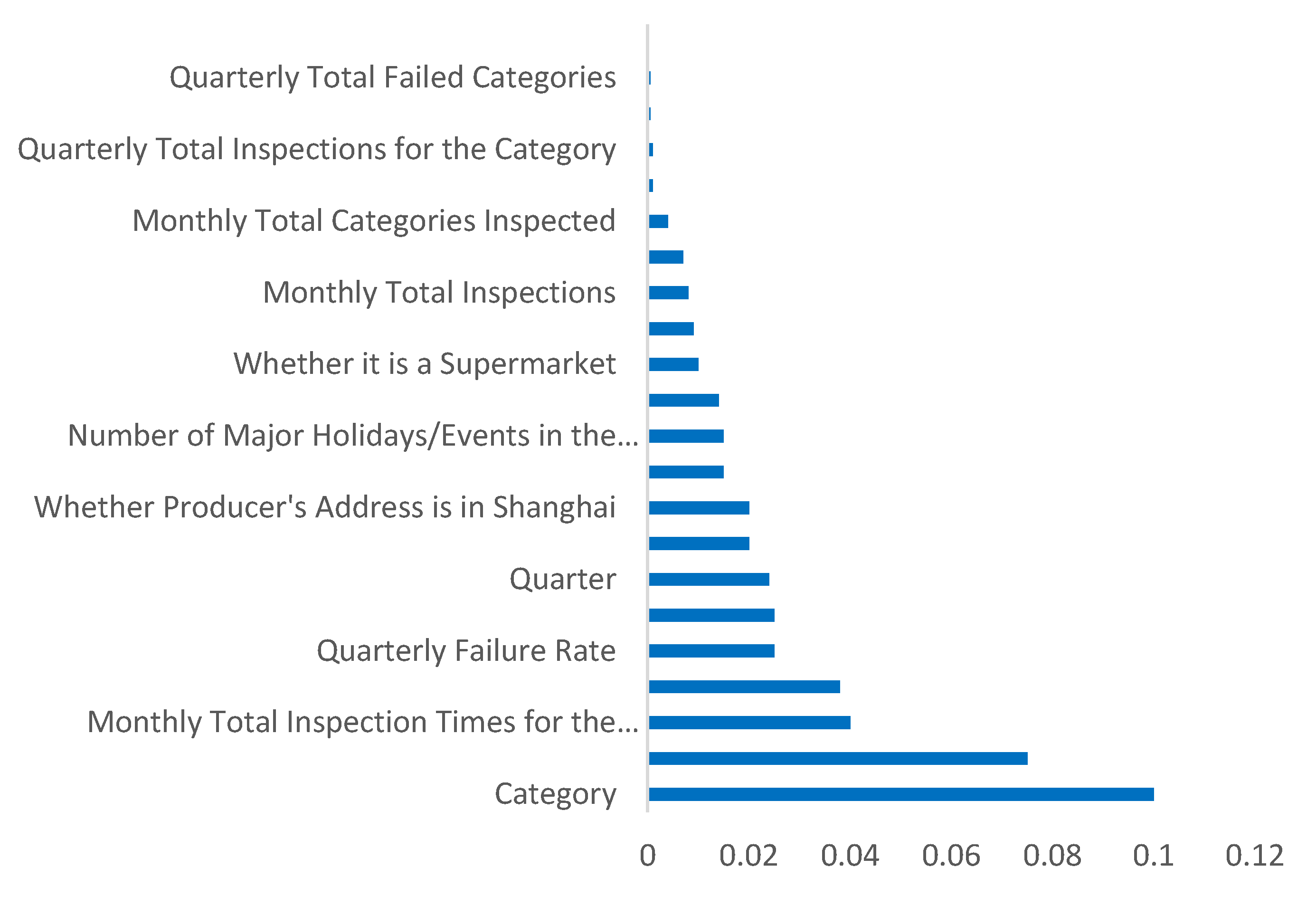 Systems 13 00715 g005