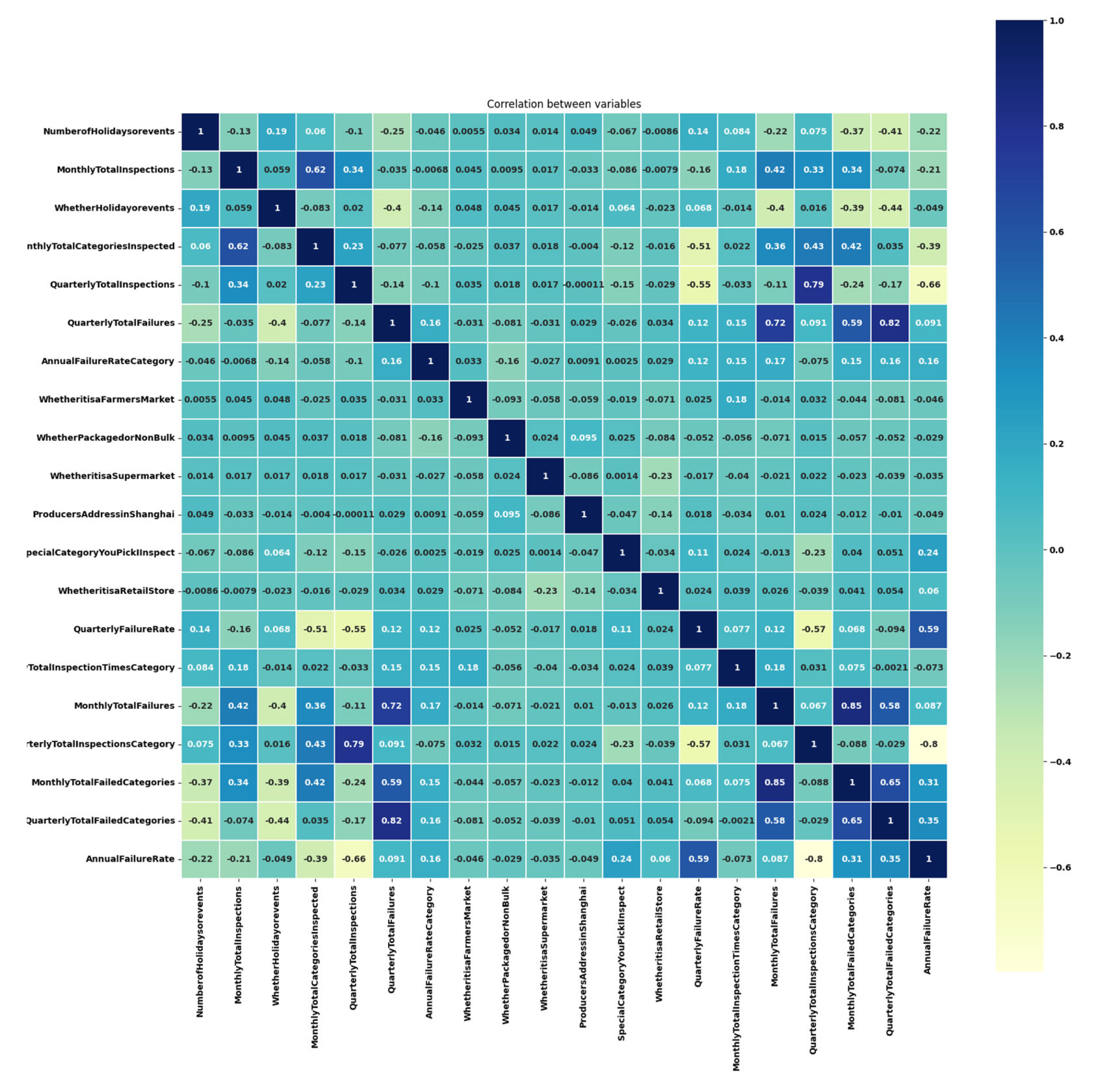 Systems 13 00715 g007