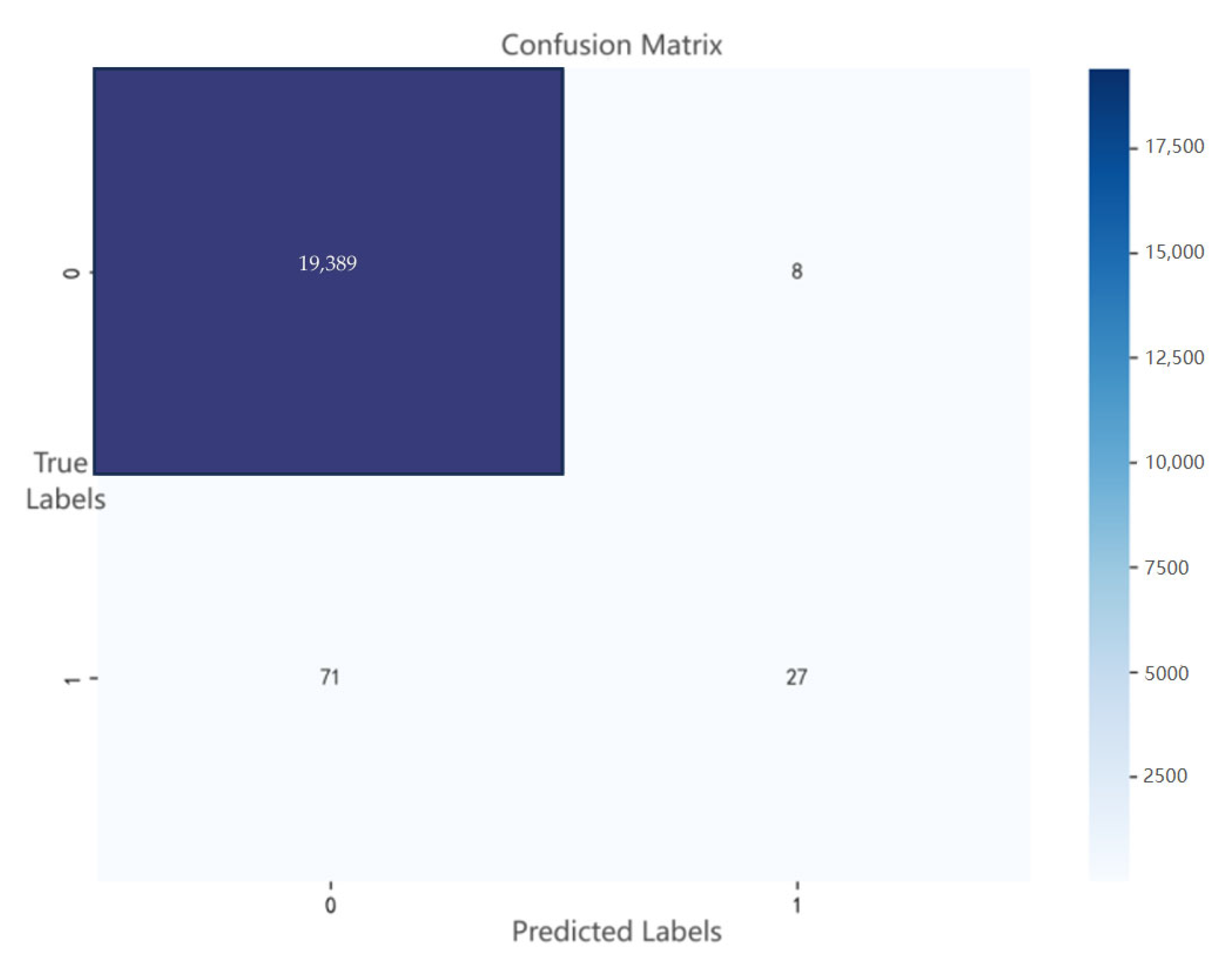 Systems 13 00715 g008