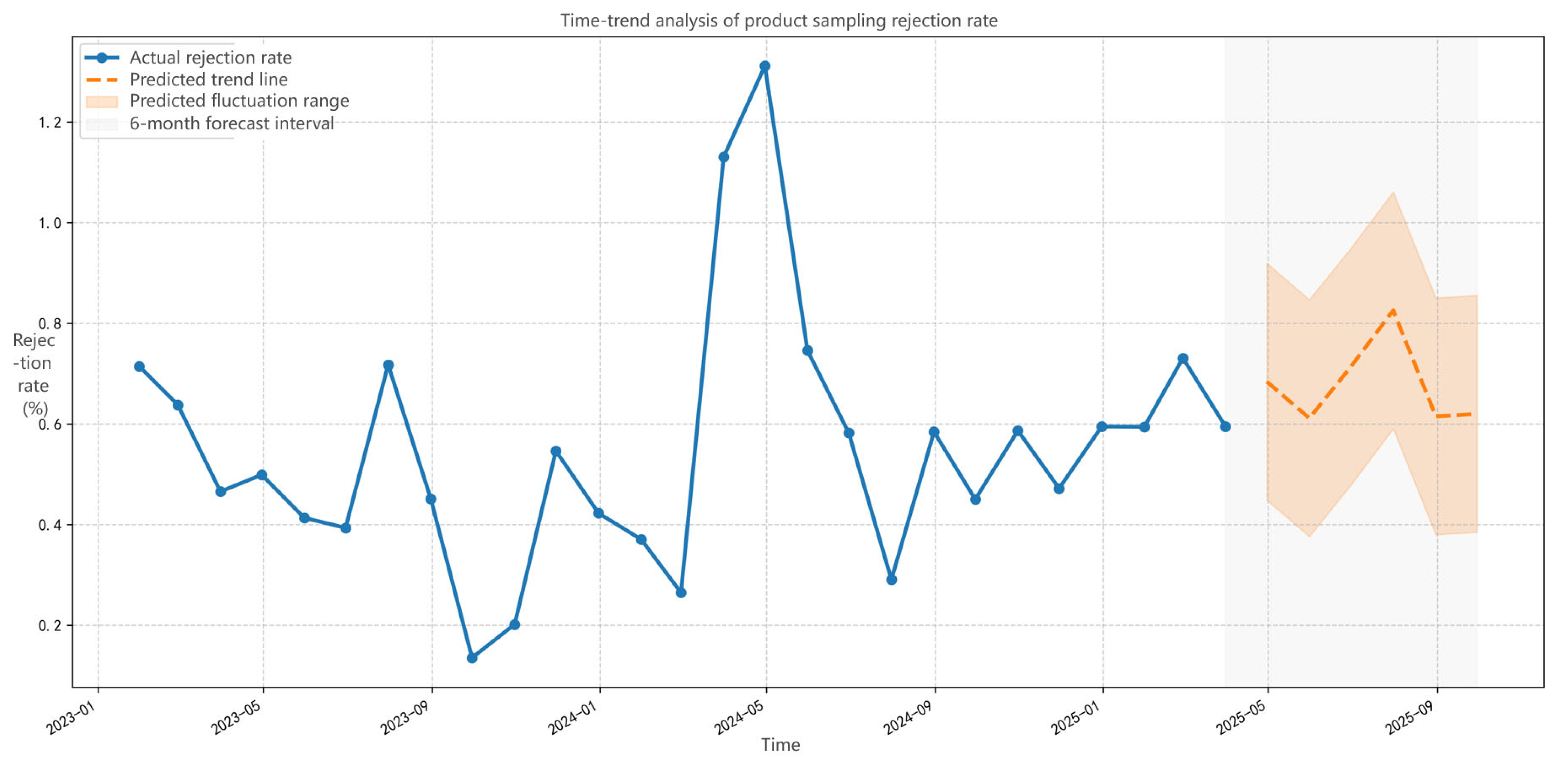 Systems 13 00715 g009