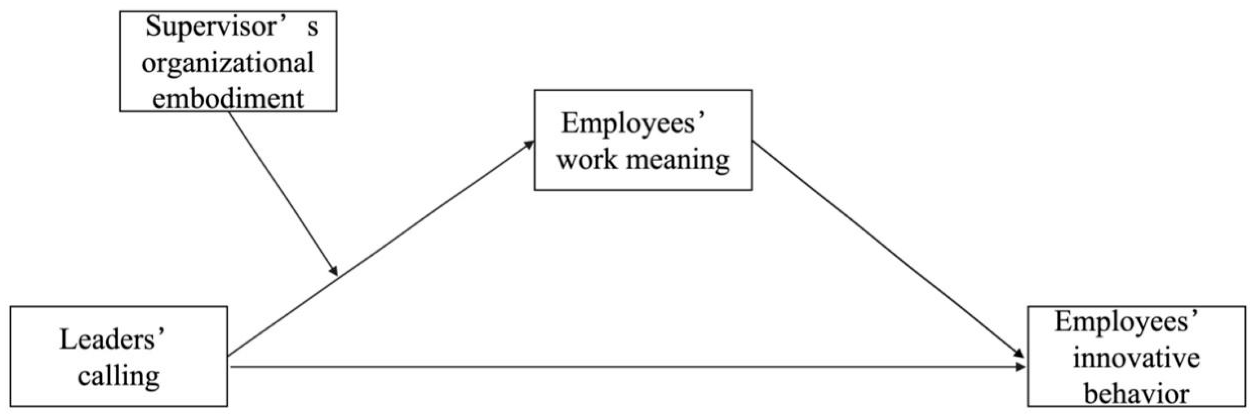 Systems 13 00718 g001