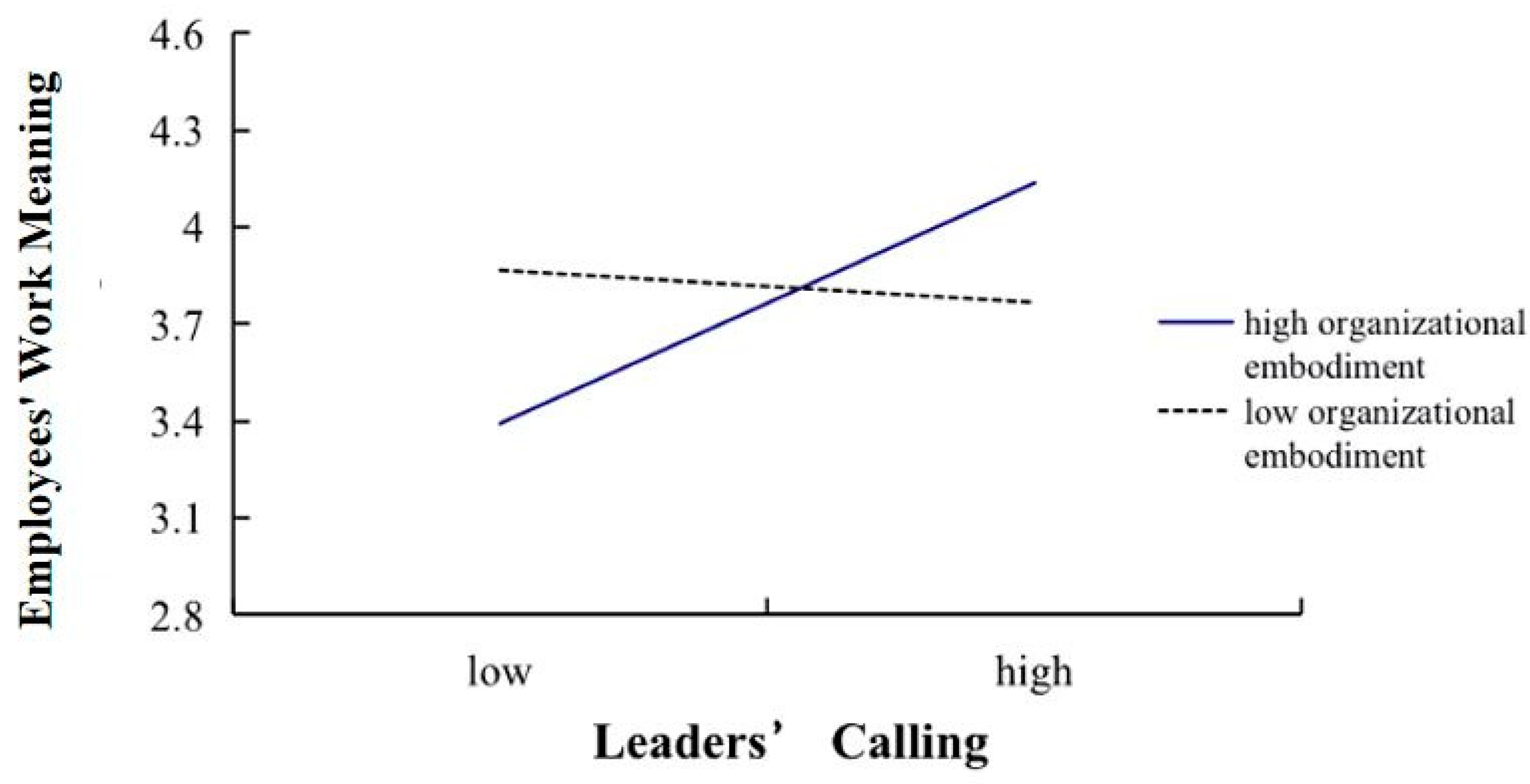 Systems 13 00718 g002