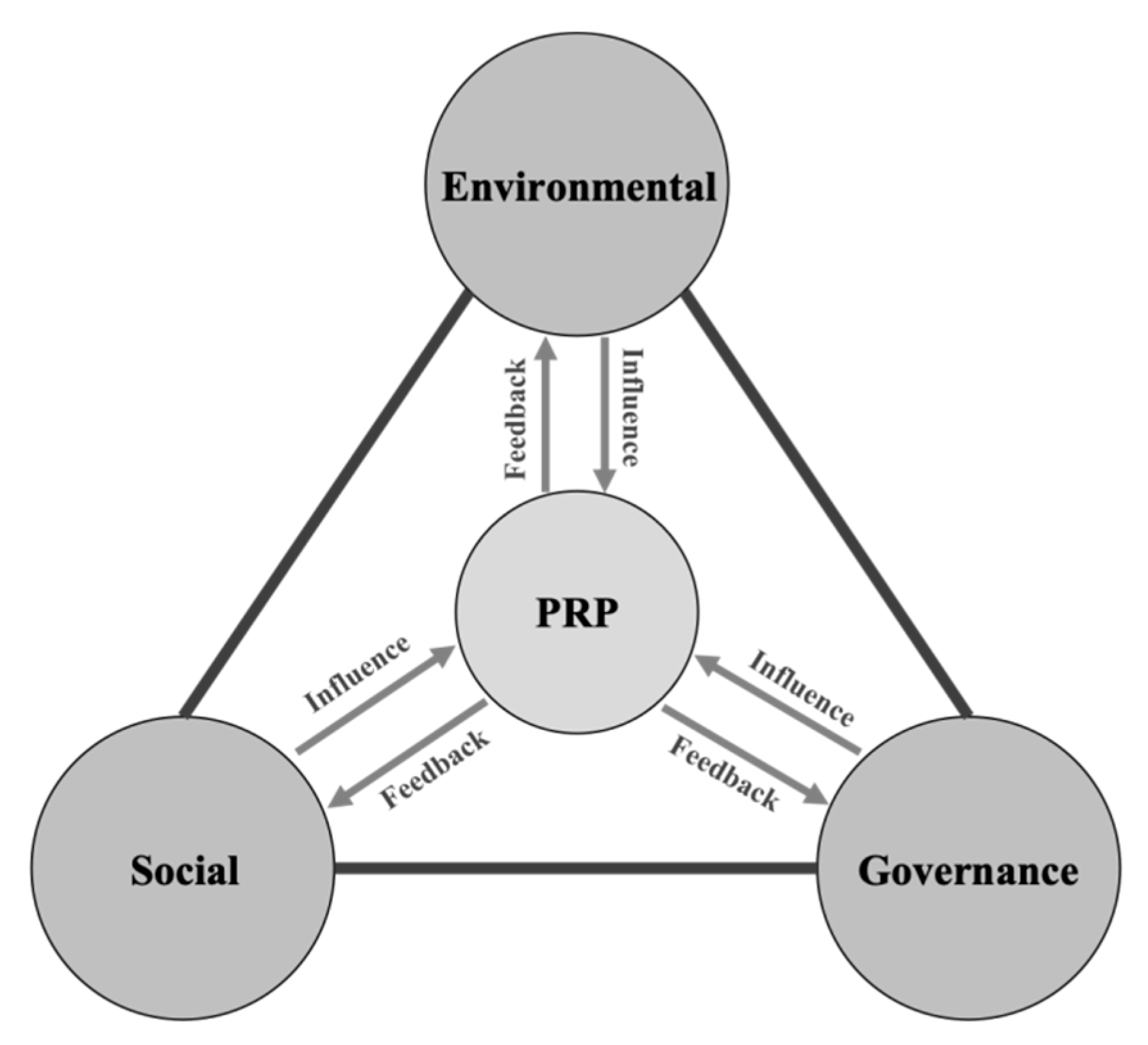 Systems 13 00719 g001