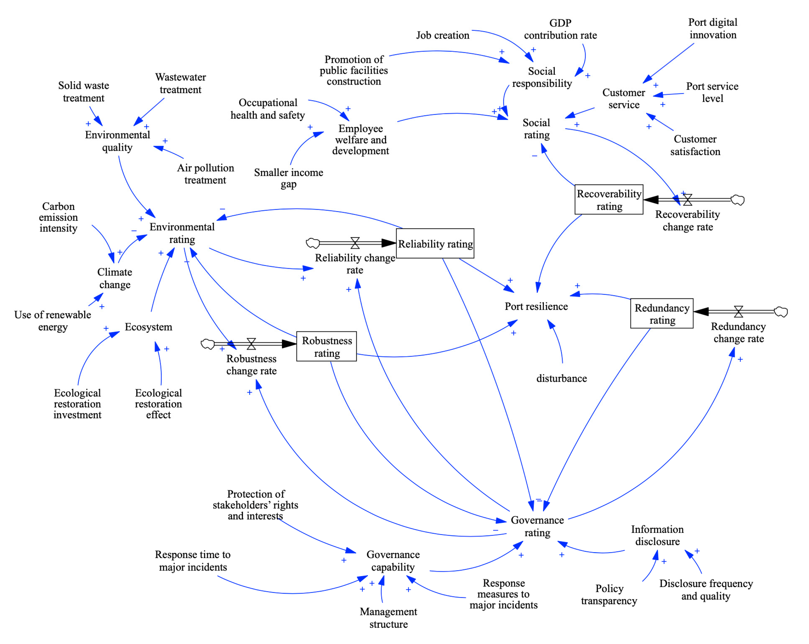 Systems 13 00719 g003