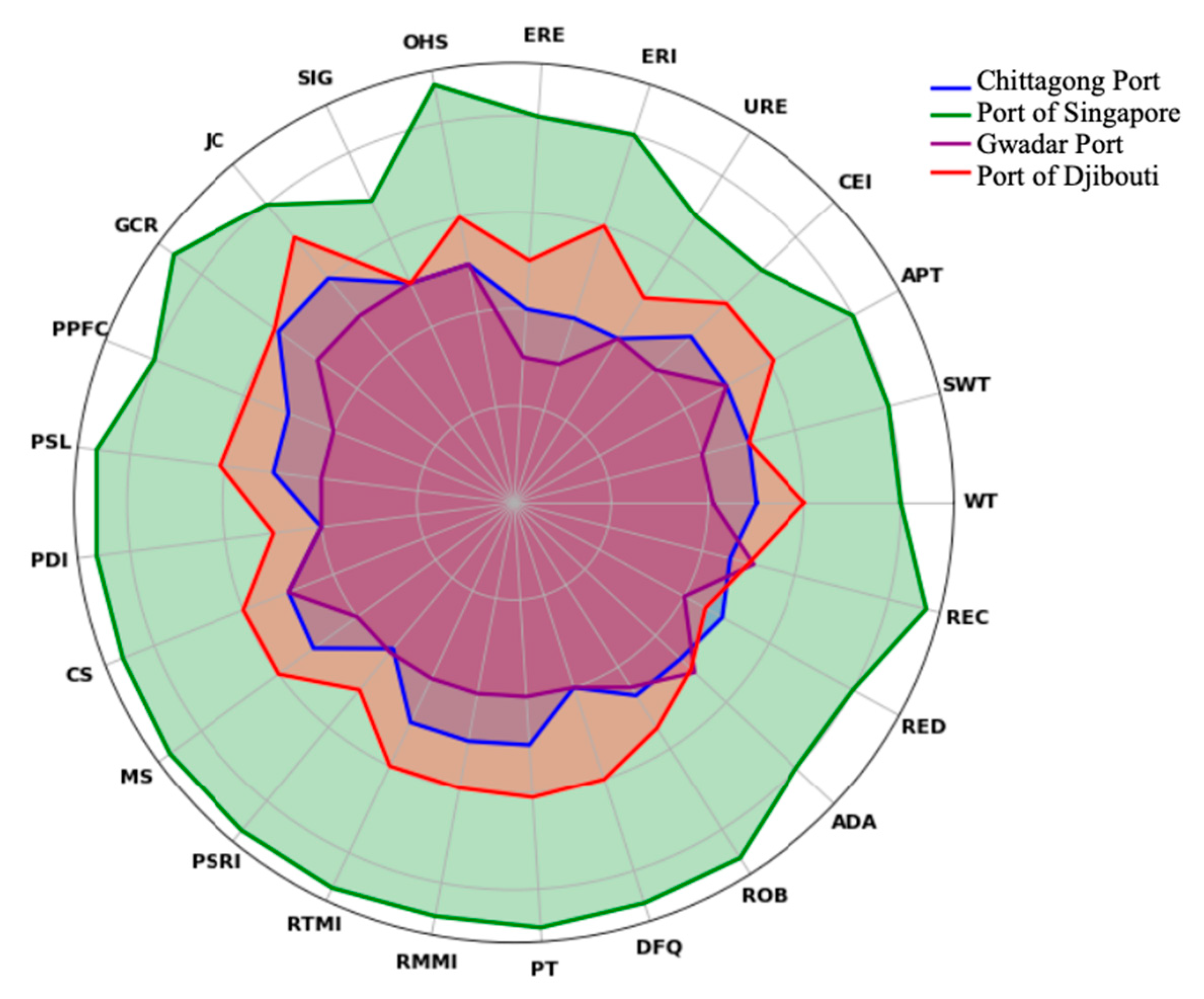 Systems 13 00719 g004