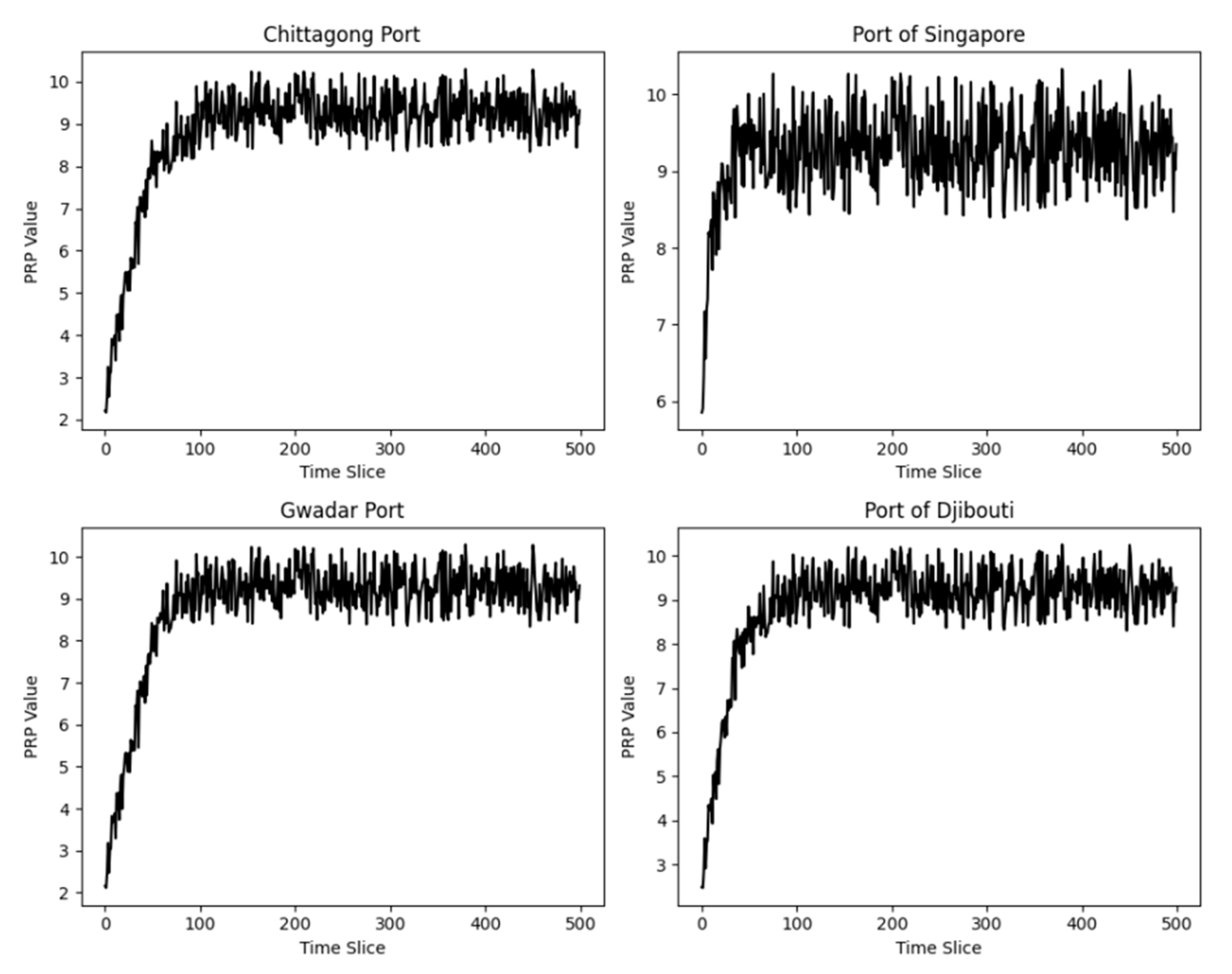 Systems 13 00719 g005
