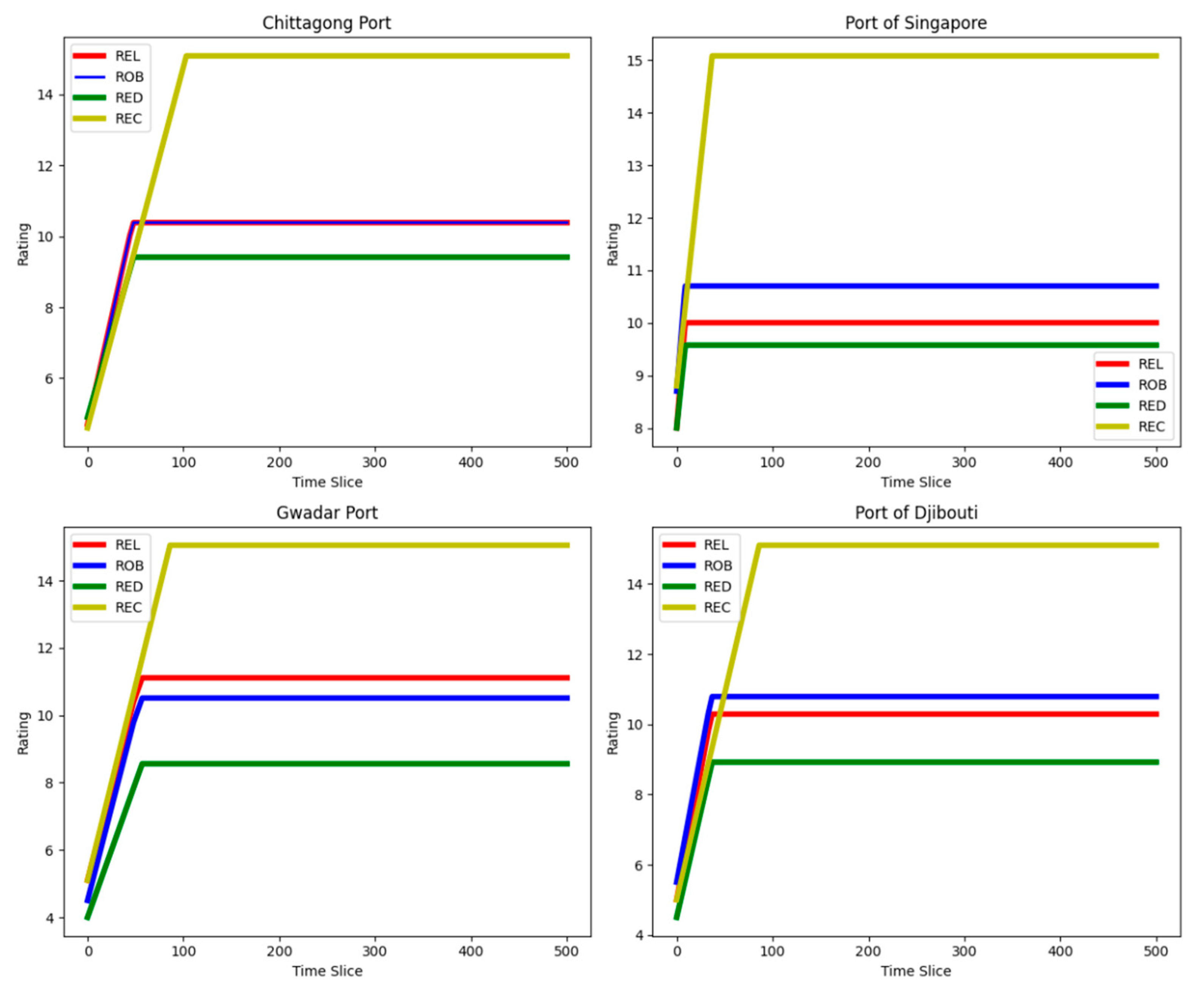 Systems 13 00719 g006