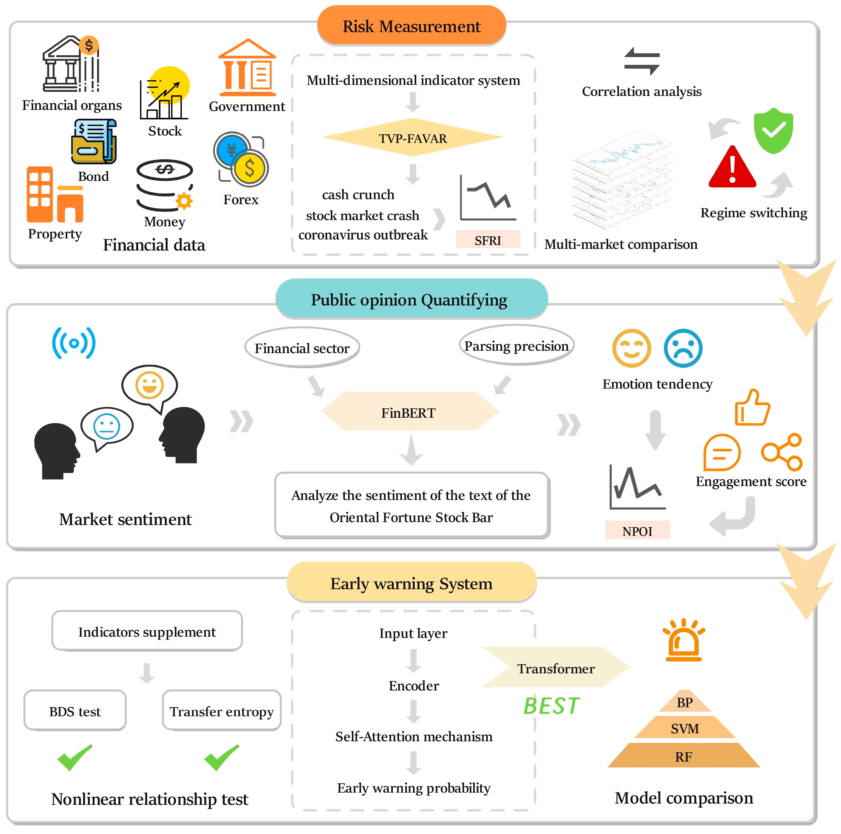 Systems 13 00720 g001