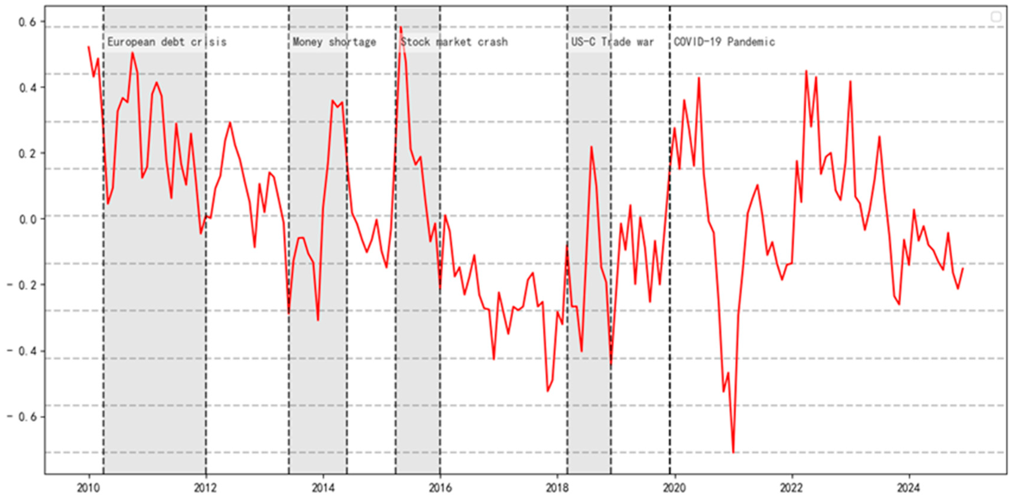 Systems 13 00720 g003