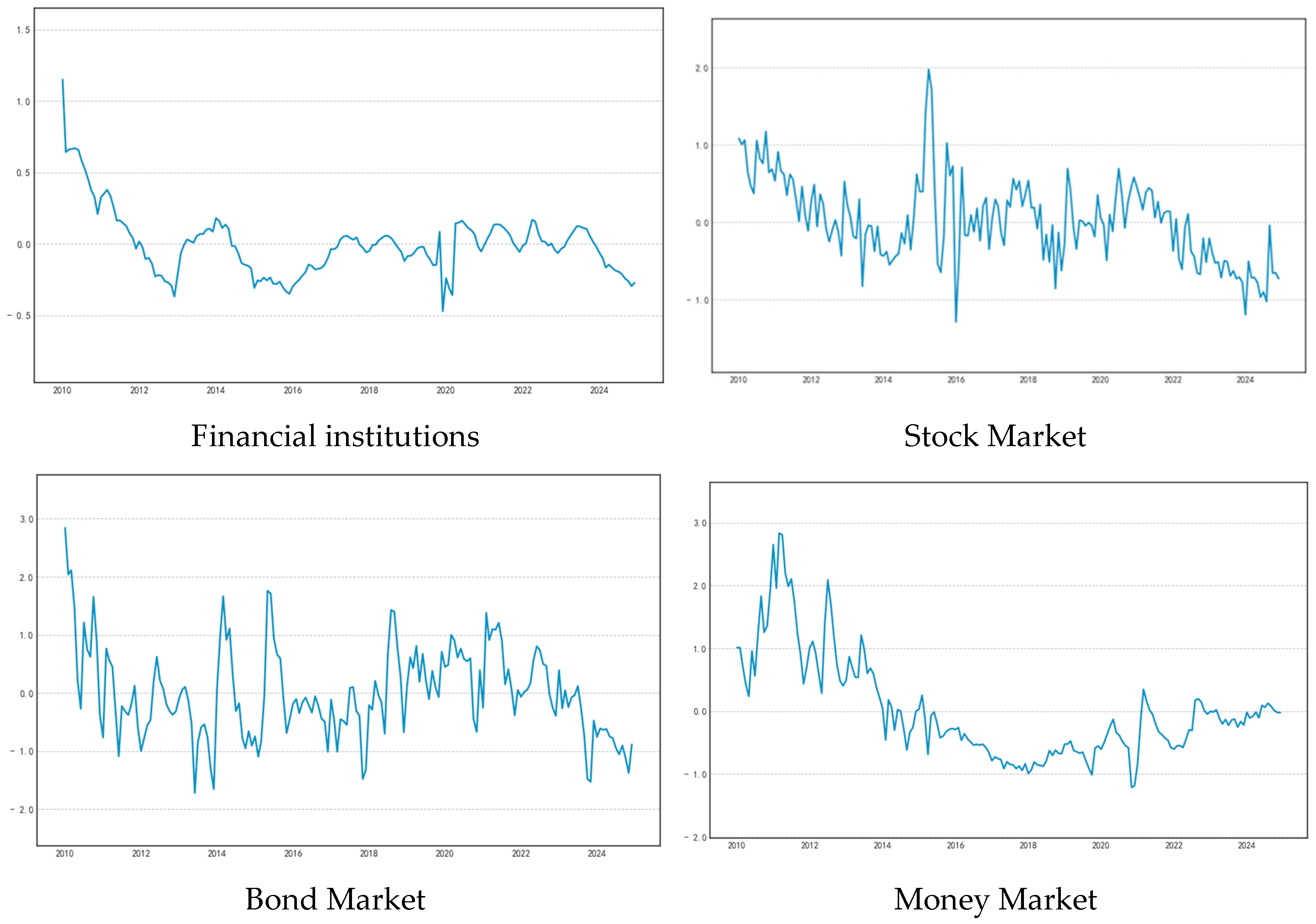 Systems 13 00720 g004a
