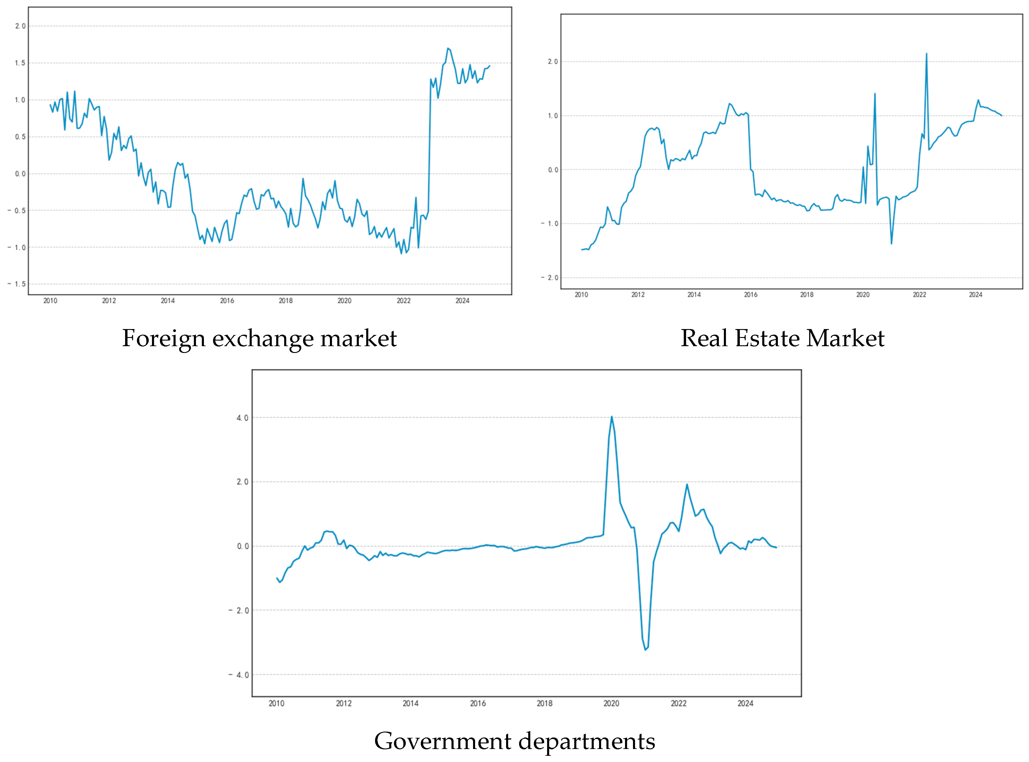 Systems 13 00720 g004b
