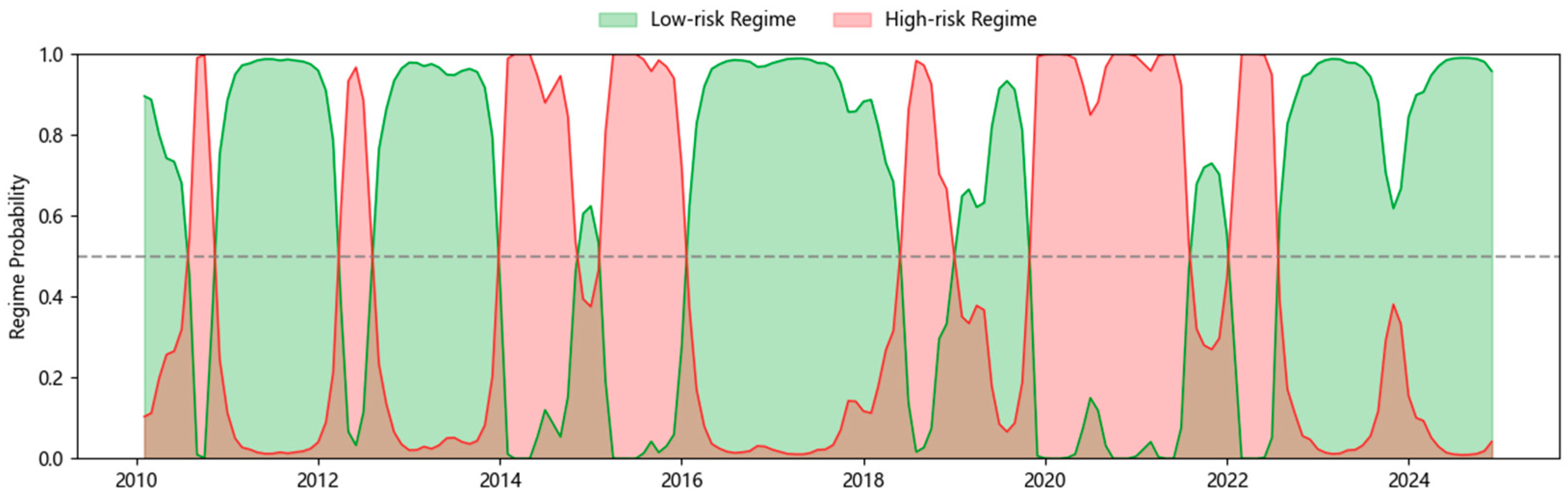 Systems 13 00720 g005