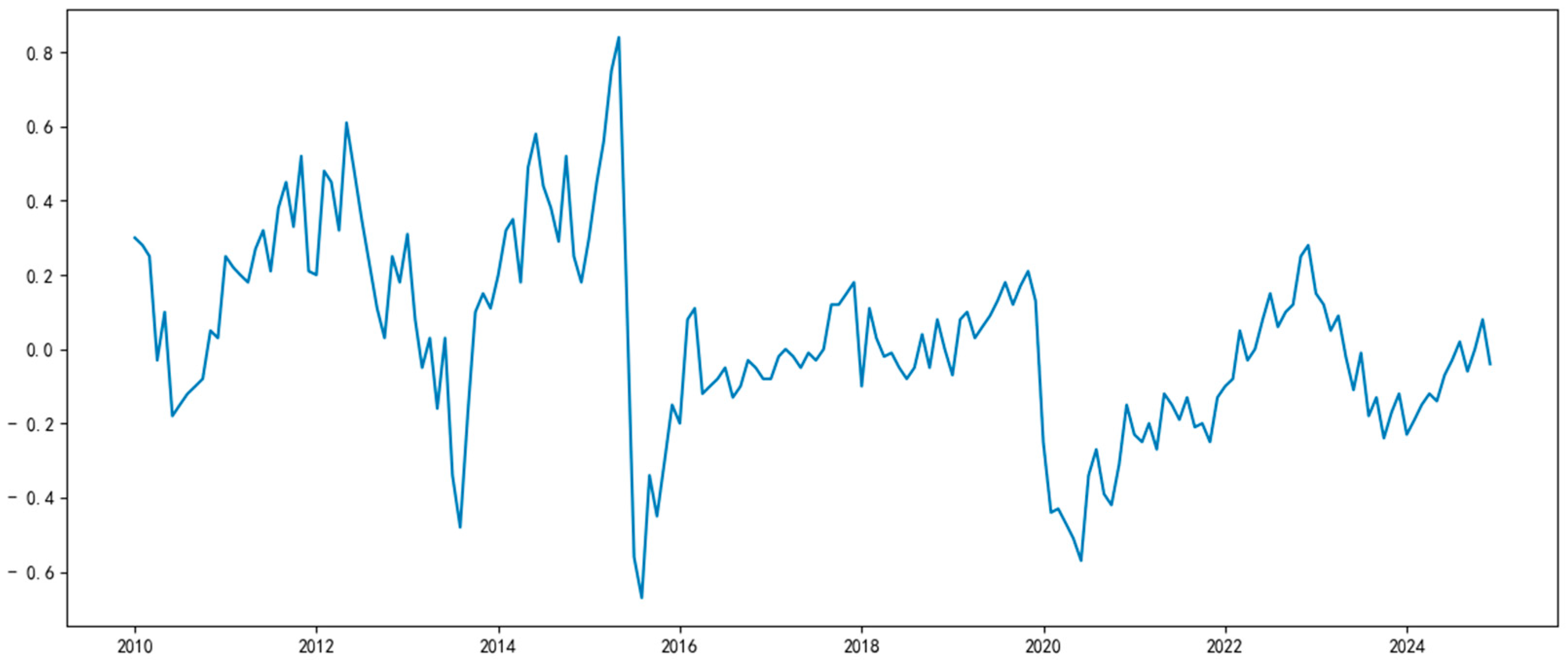 Systems 13 00720 g006