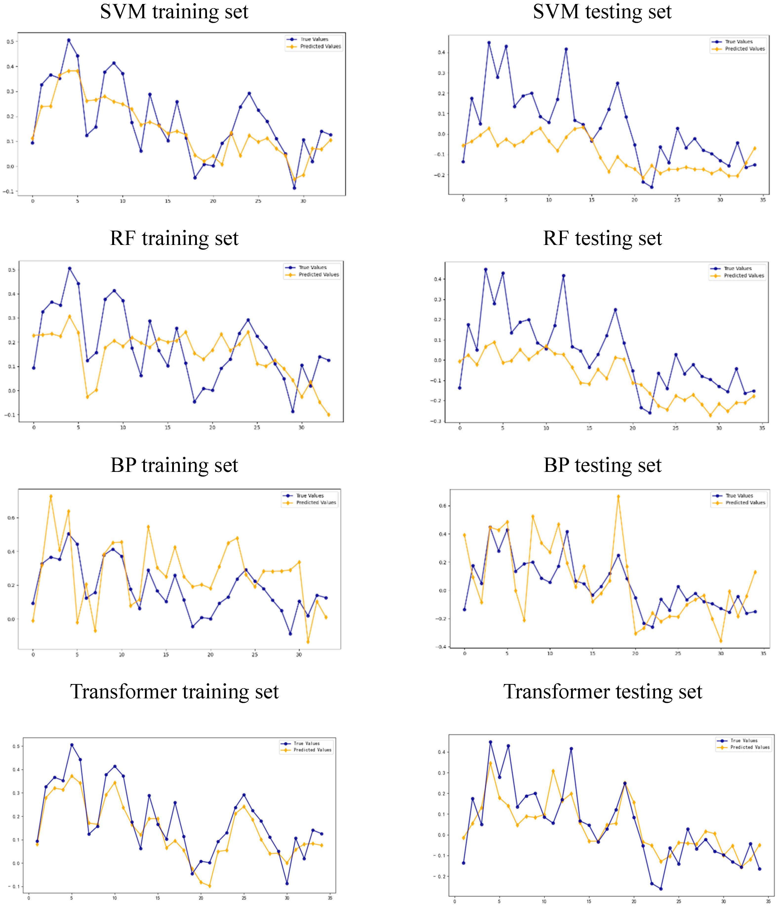 Systems 13 00720 g007