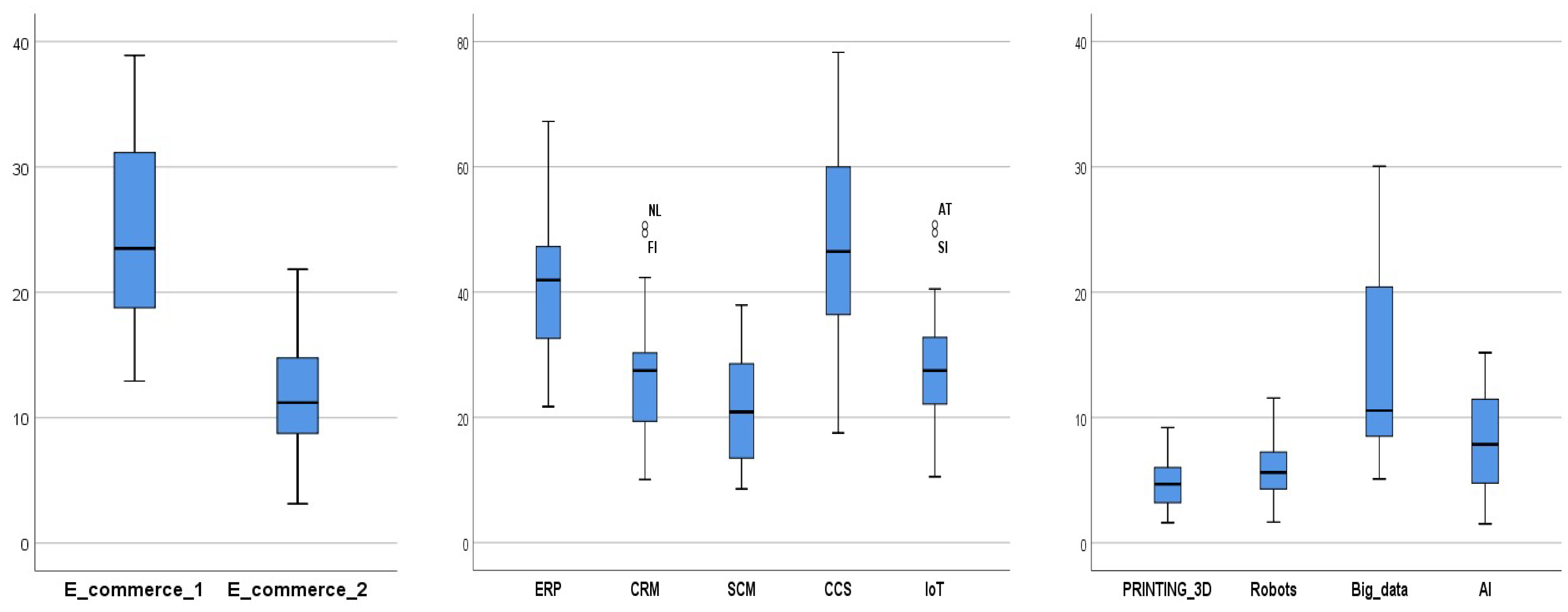 Systems 13 00722 g001