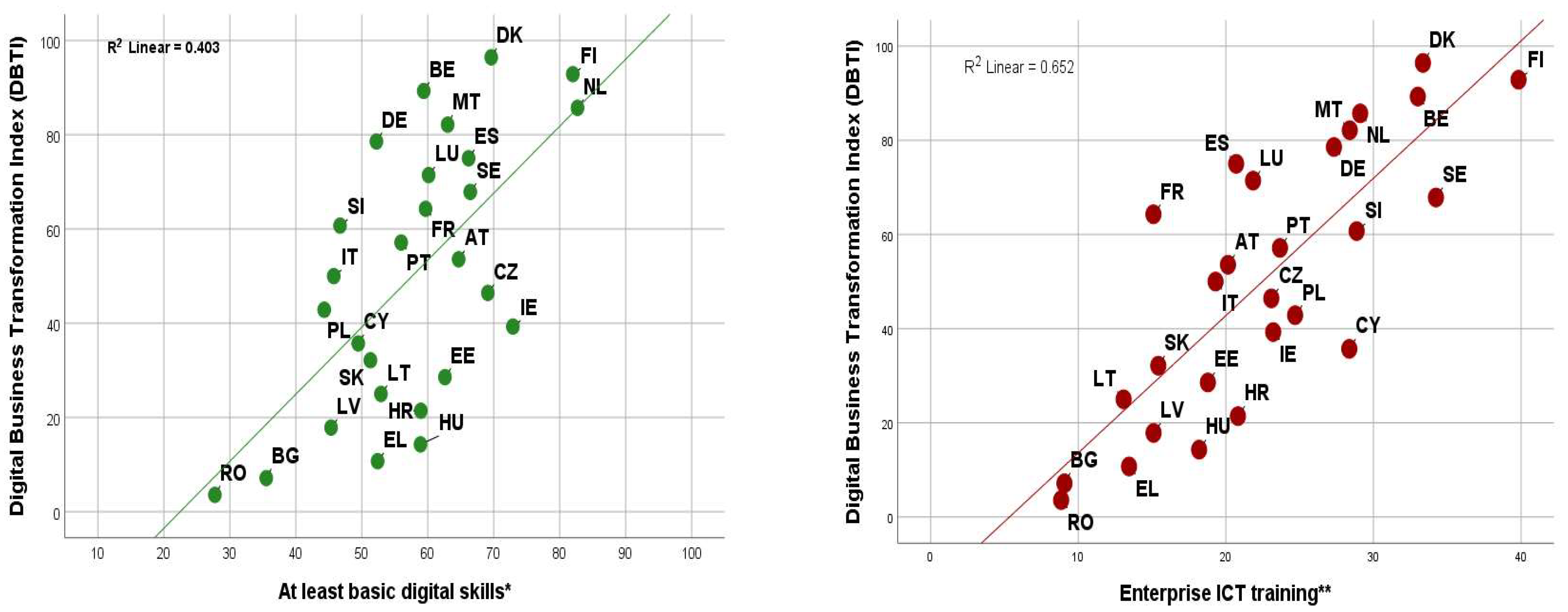 Systems 13 00722 g003