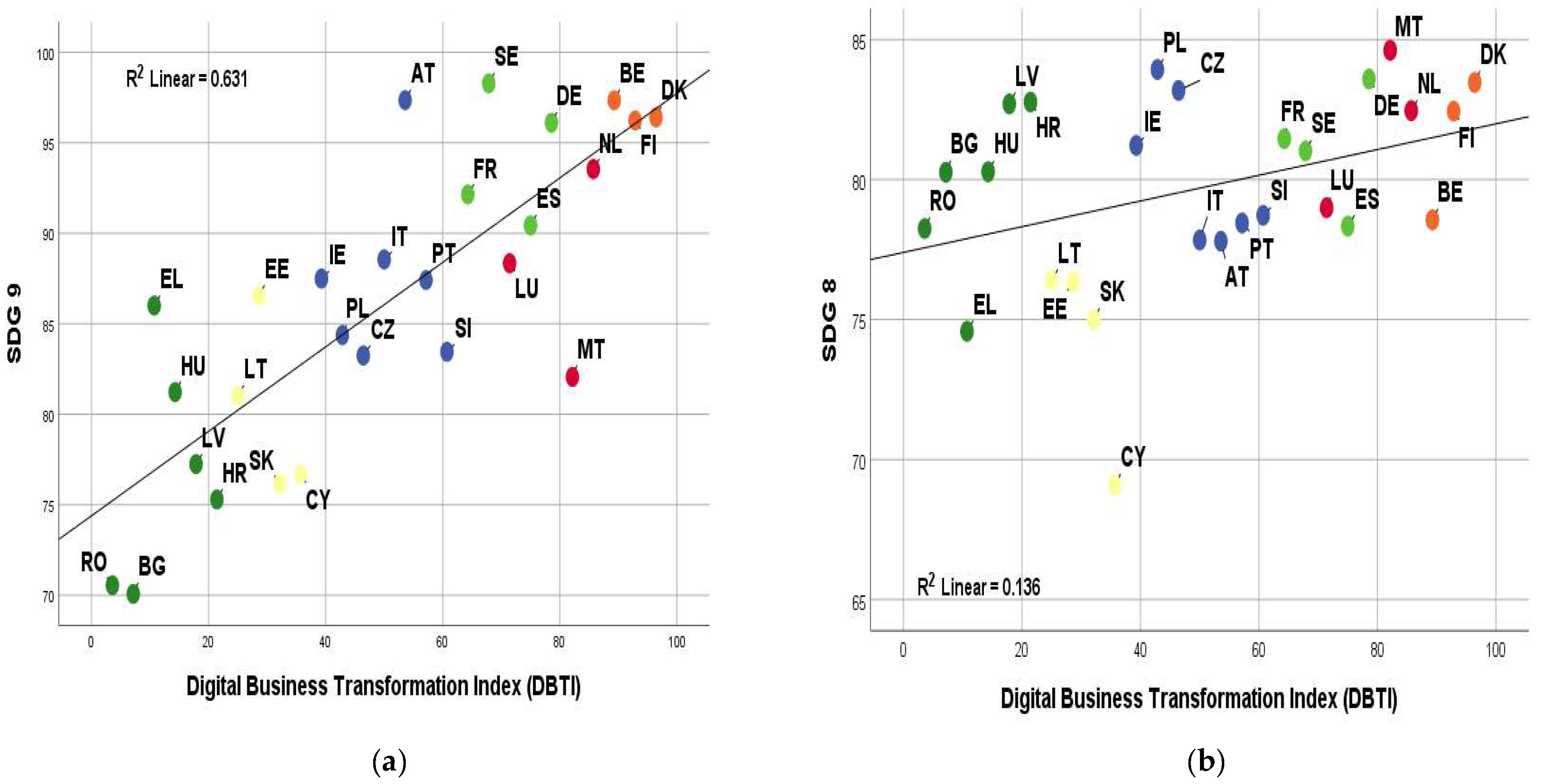 Systems 13 00722 g006