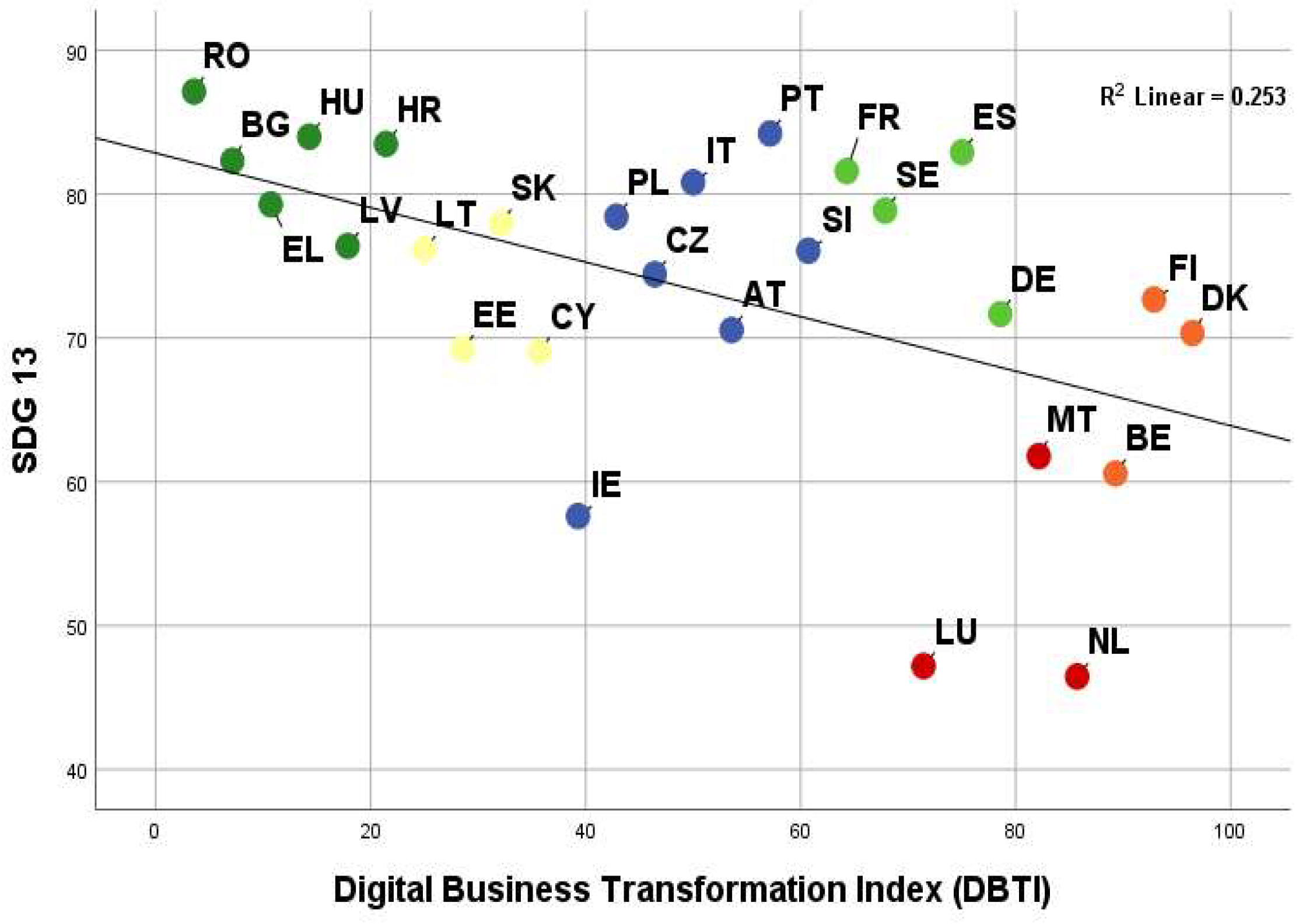 Systems 13 00722 g007