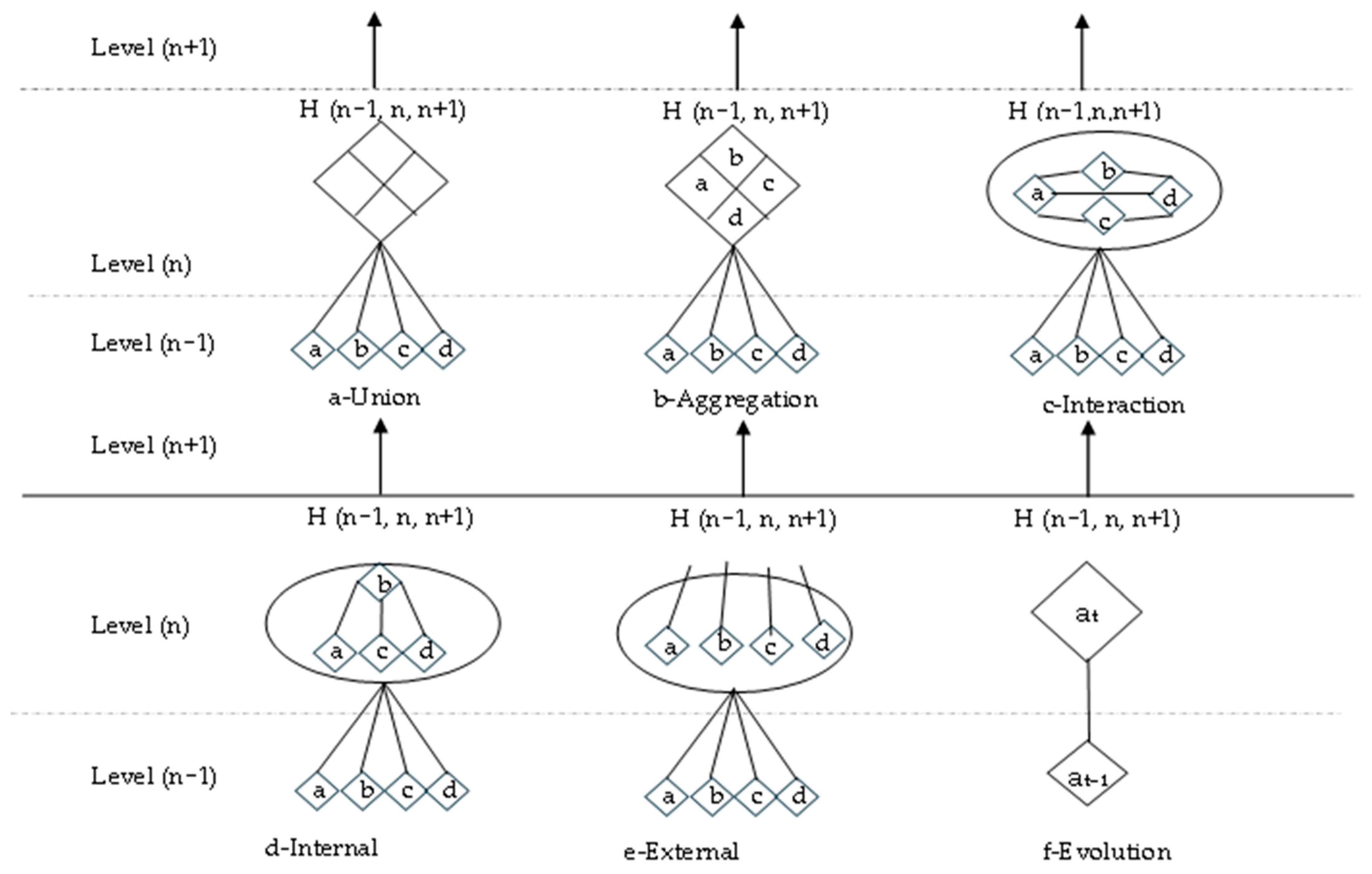 Systems 13 00723 g001