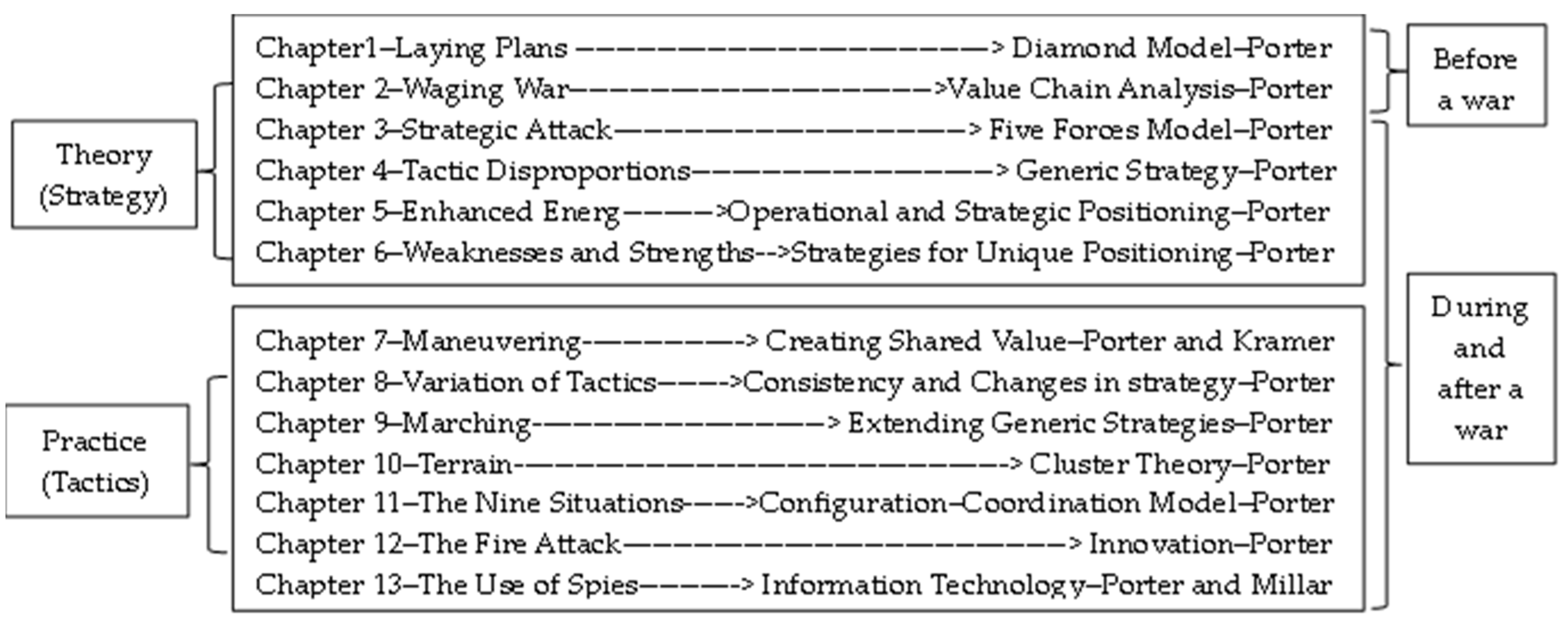 Systems 13 00723 g002