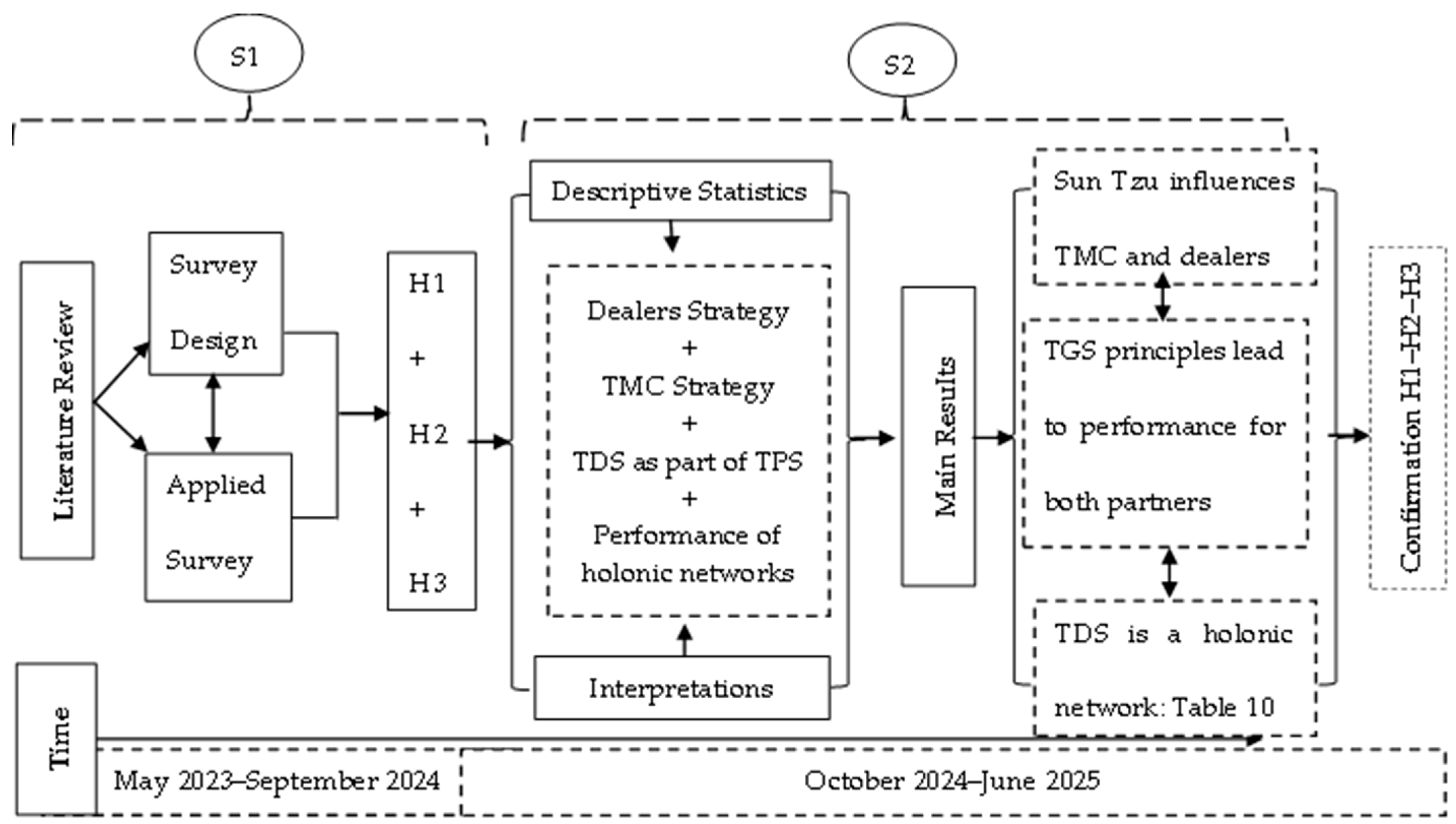 Systems 13 00723 g003