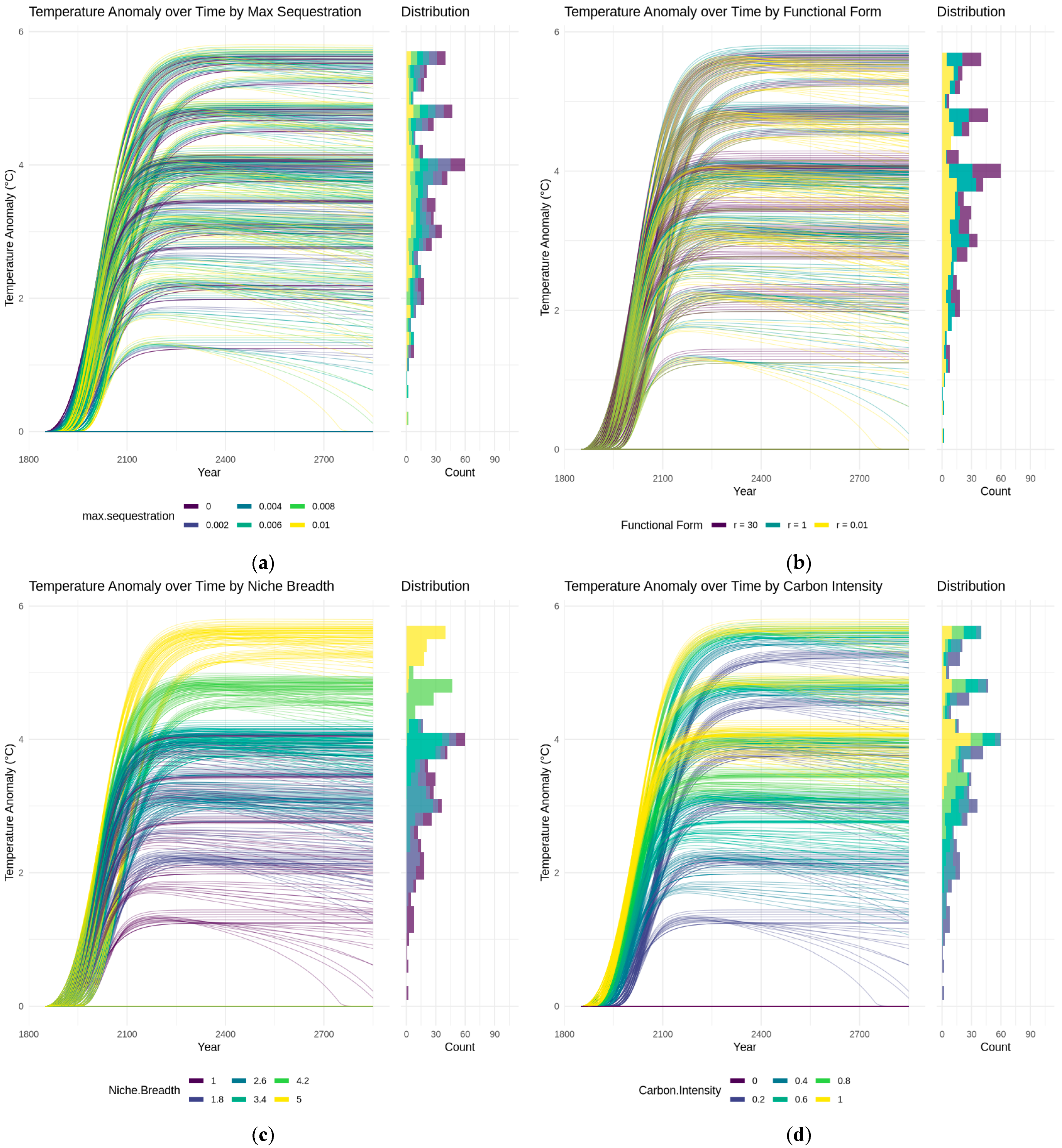 Systems 13 00727 g002
