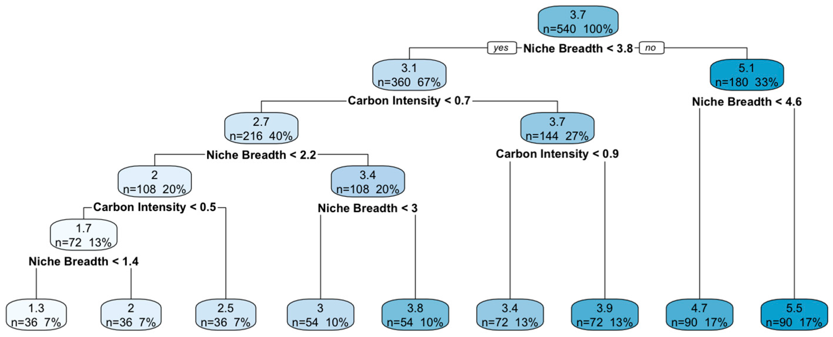 Systems 13 00727 g003