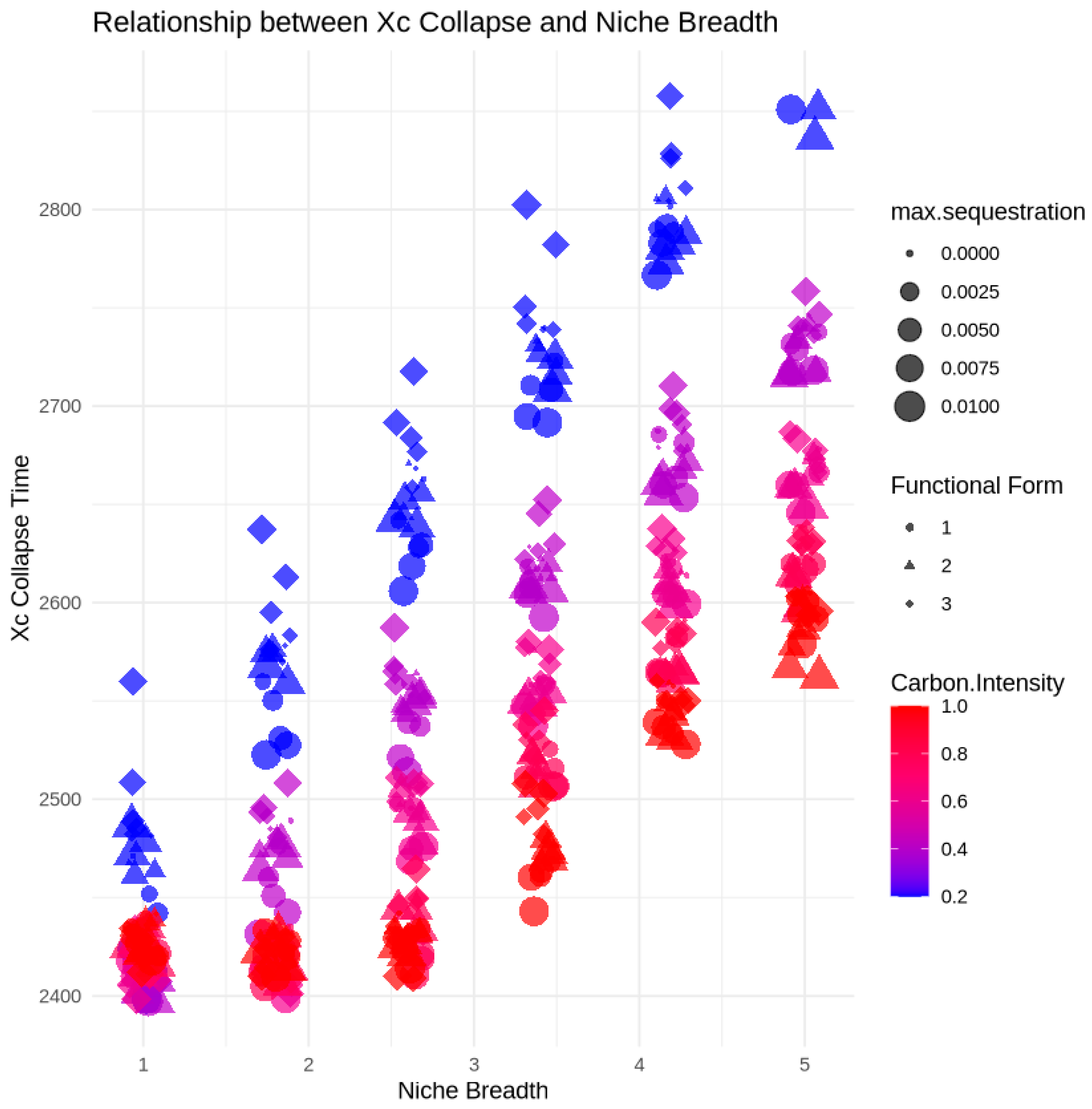 Systems 13 00727 g004