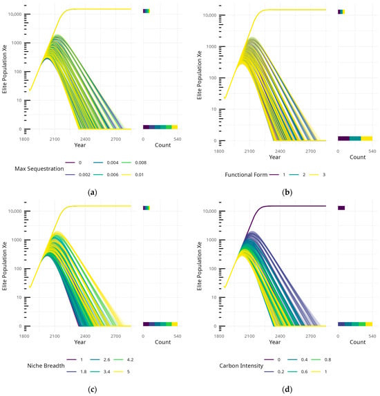 Systems 13 00727 g0a2