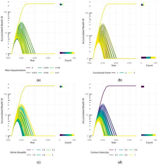 Systems 13 00727 g0a3