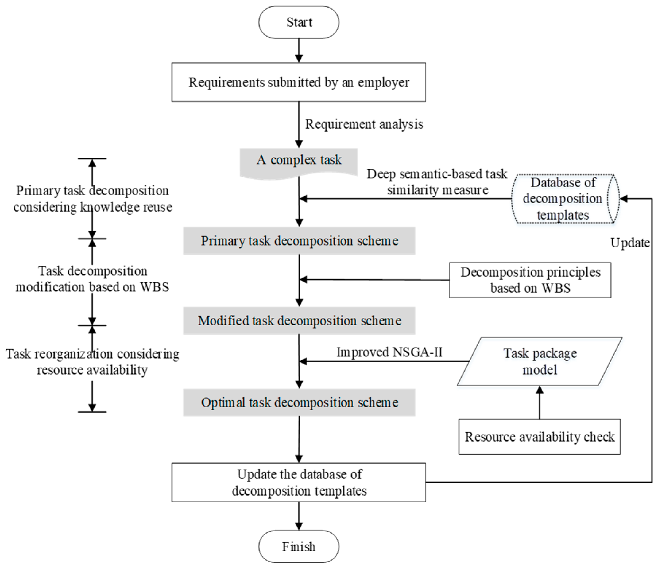 Systems 13 00728 g001