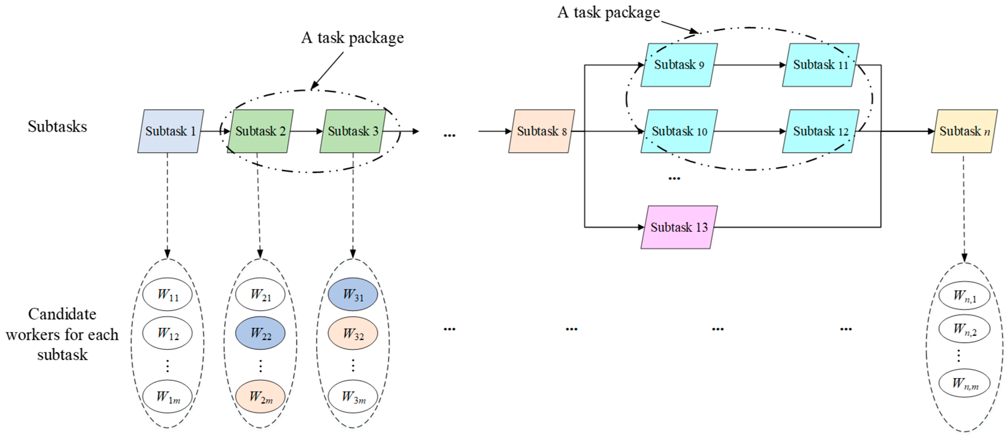 Systems 13 00728 g003