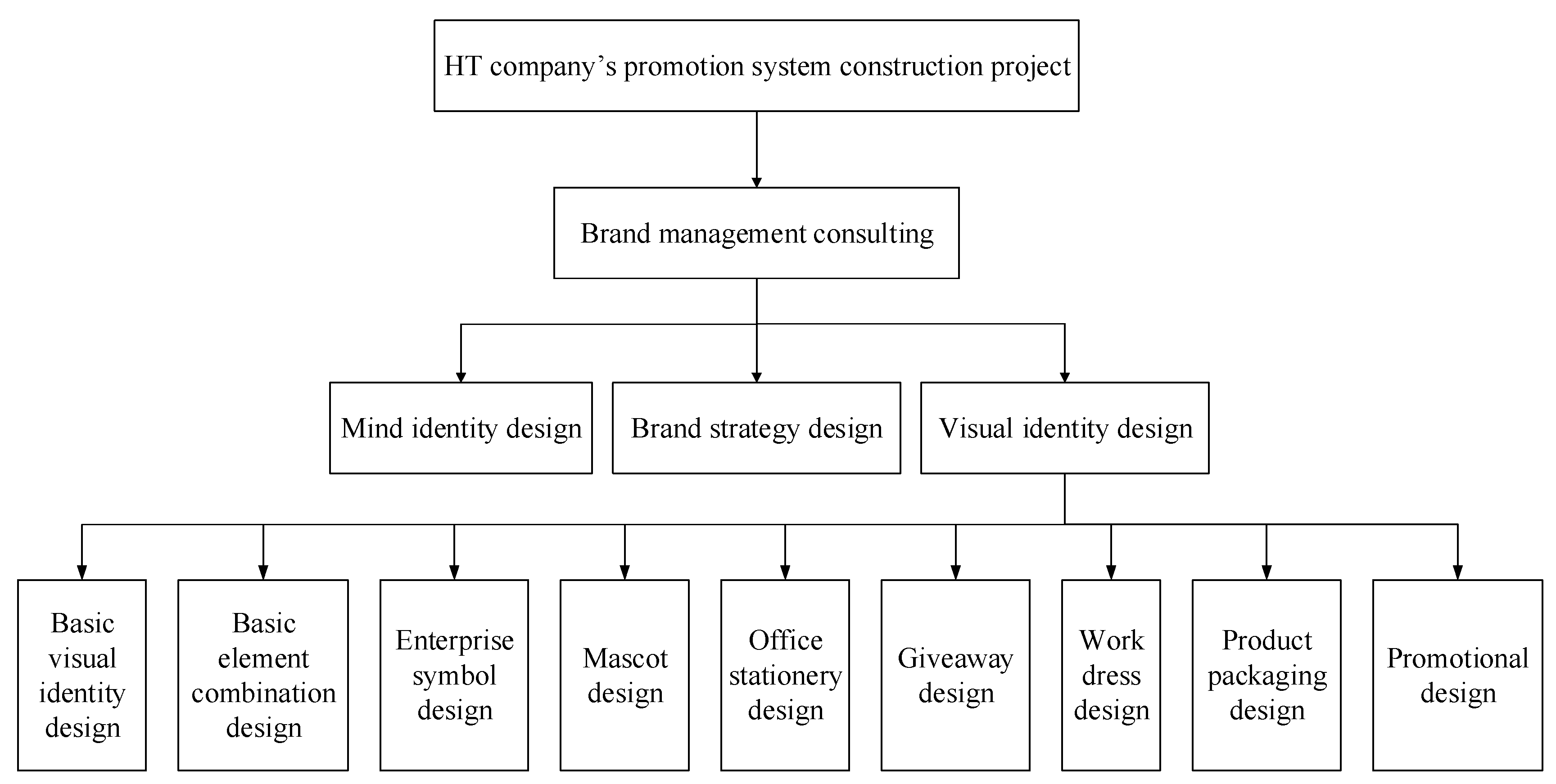 Systems 13 00728 g008