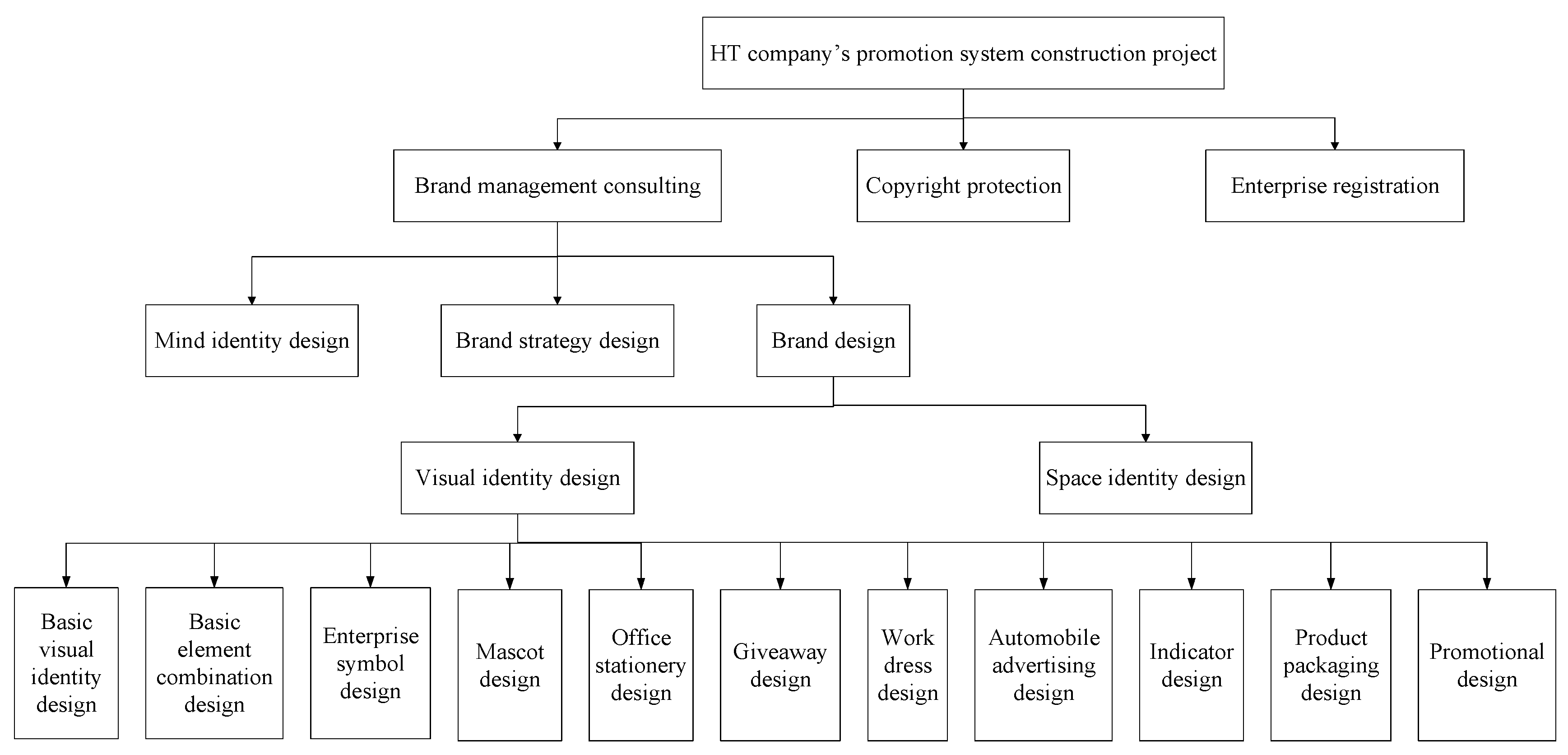 Systems 13 00728 g009