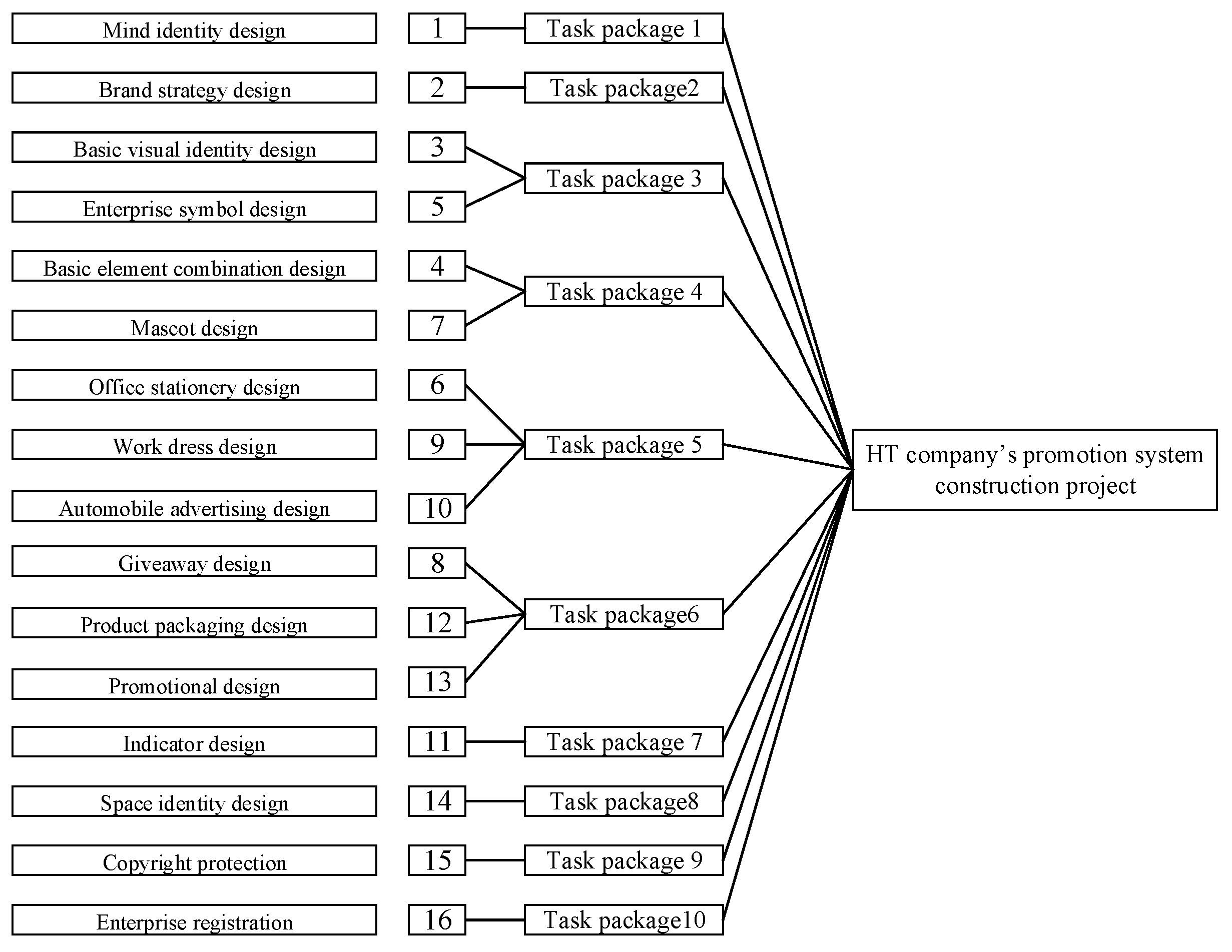 Systems 13 00728 g010