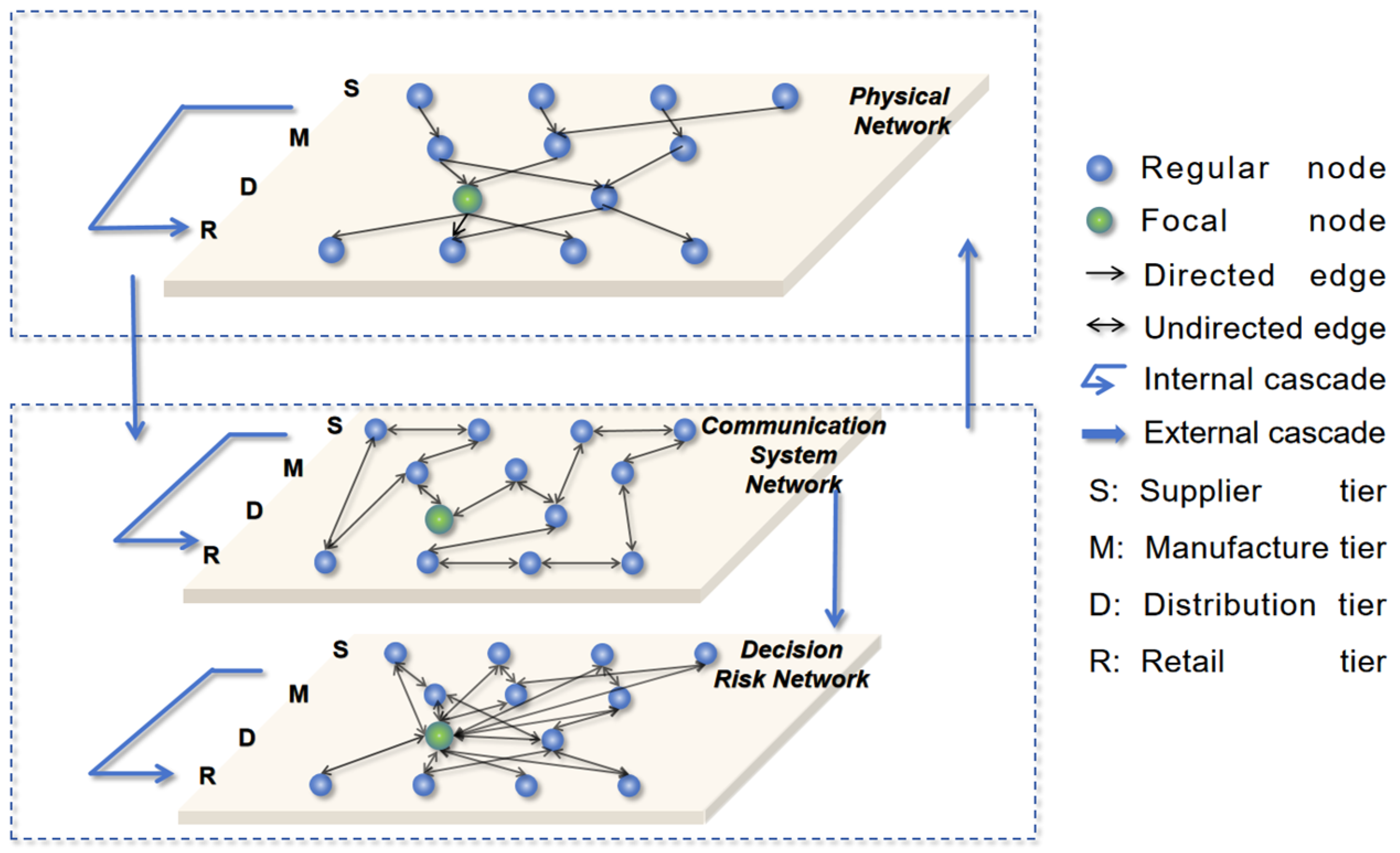 Systems 13 00729 g001