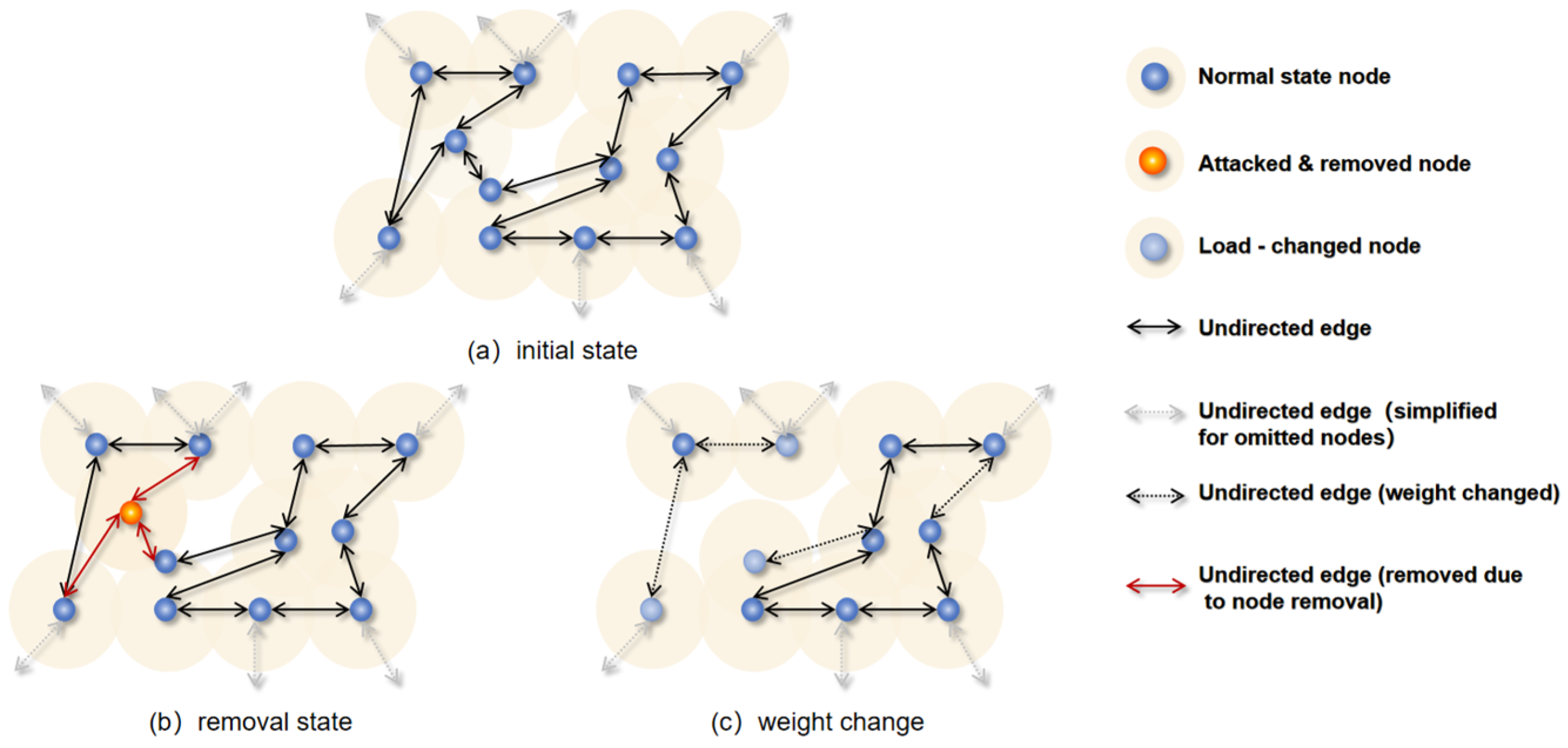 Systems 13 00729 g003