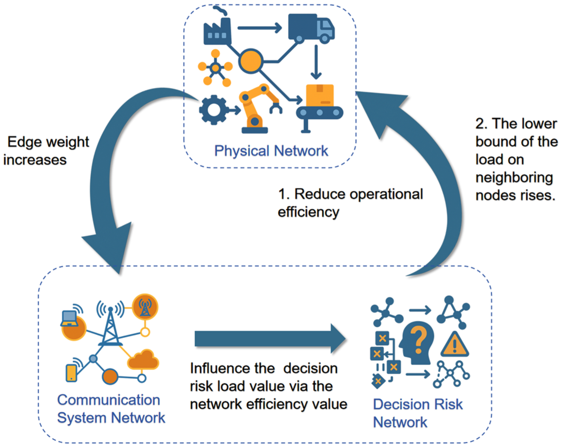 Systems 13 00729 g004