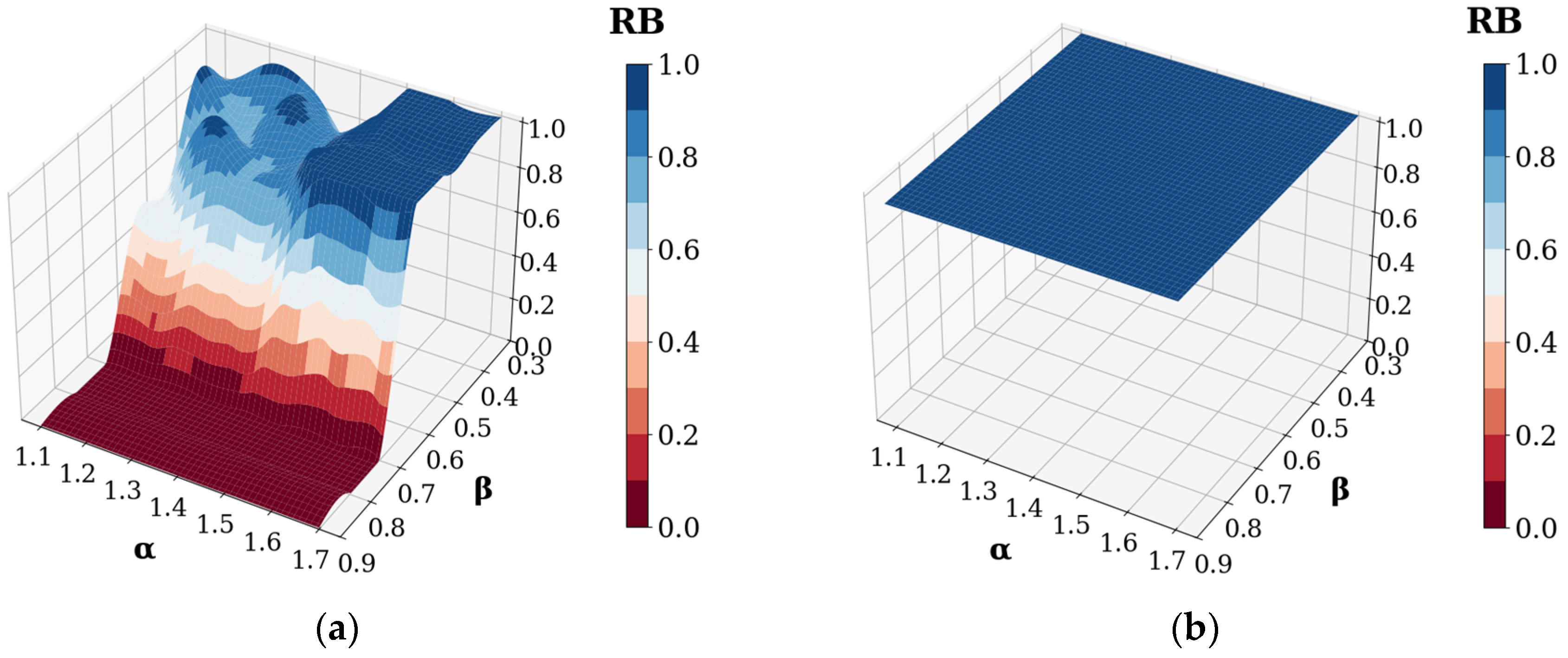 Systems 13 00729 g005