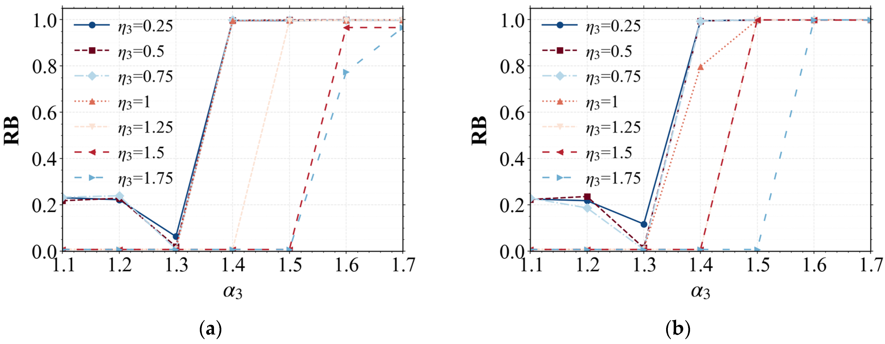 Systems 13 00729 g007a
