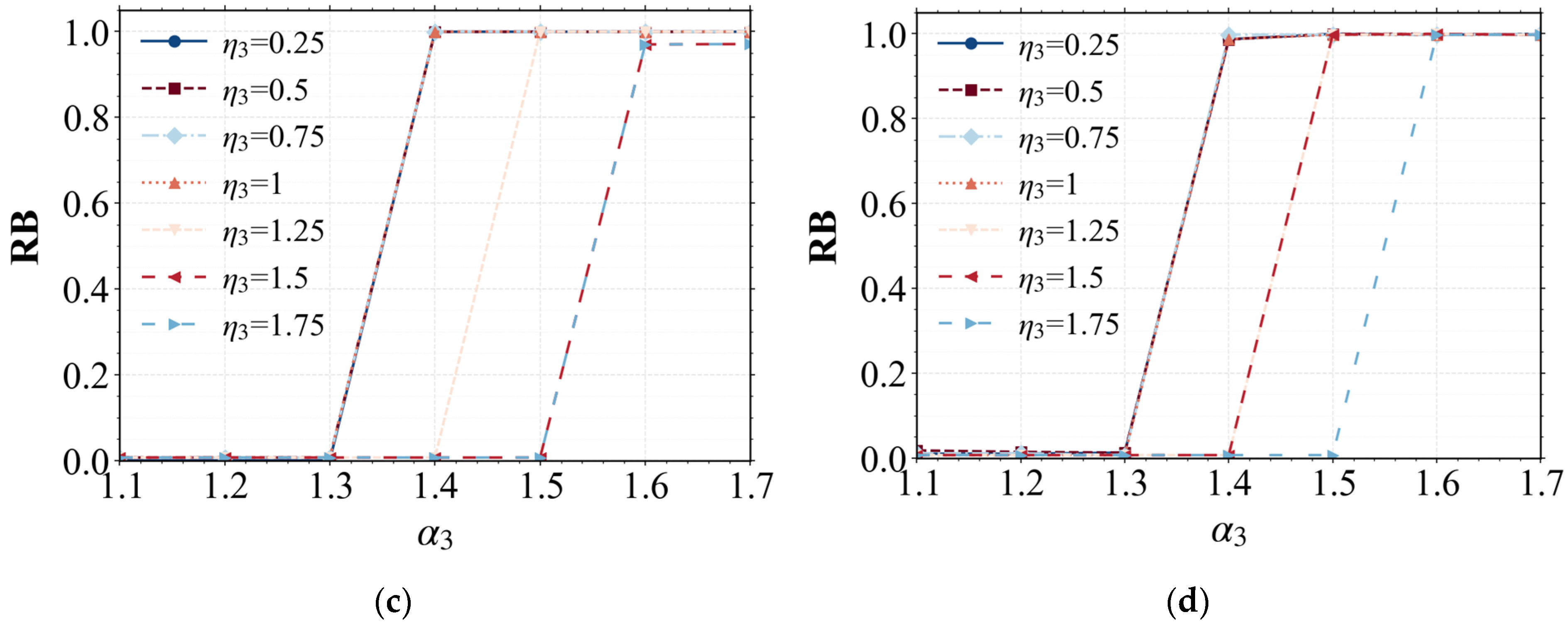 Systems 13 00729 g007b