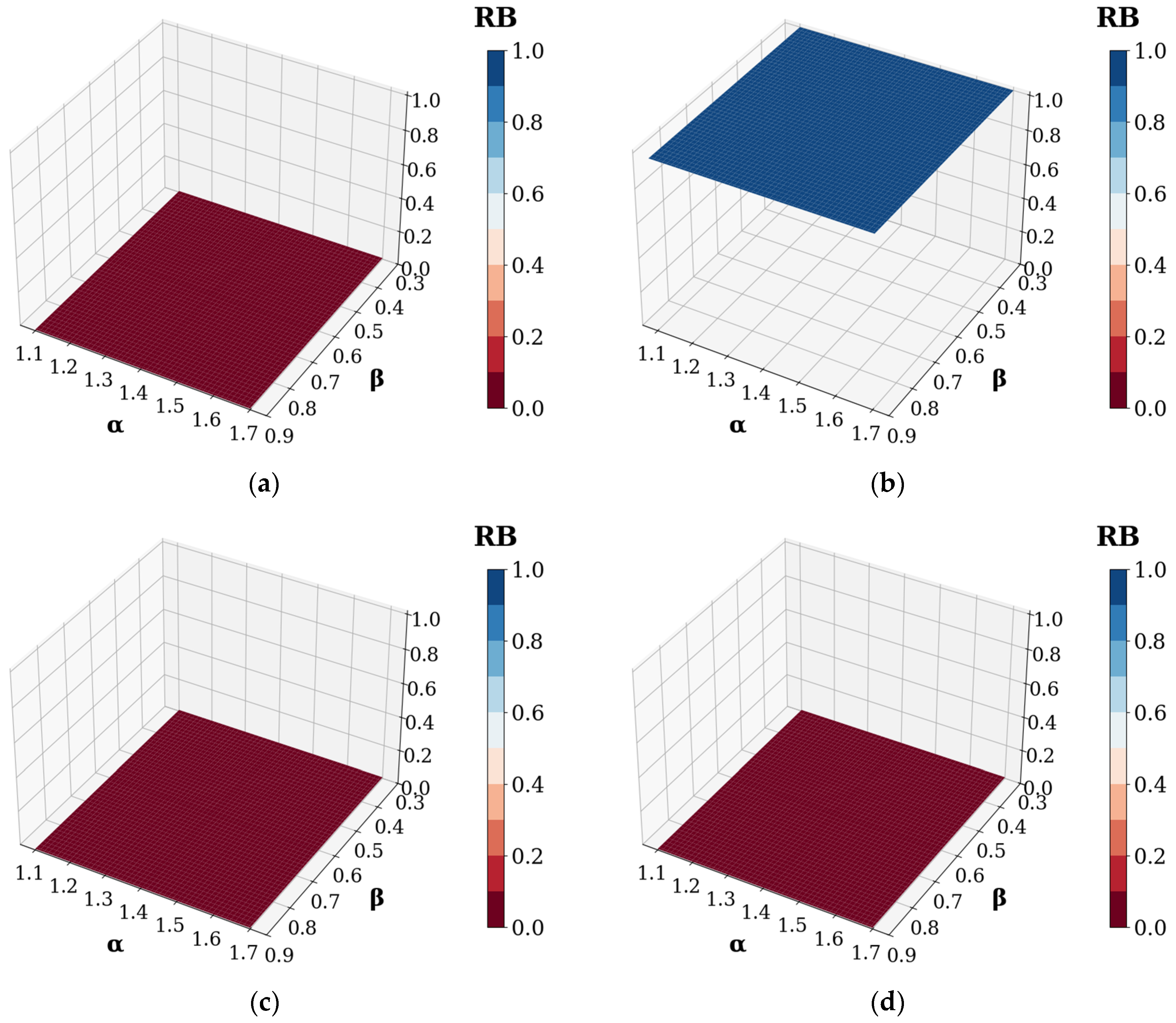 Systems 13 00729 g008