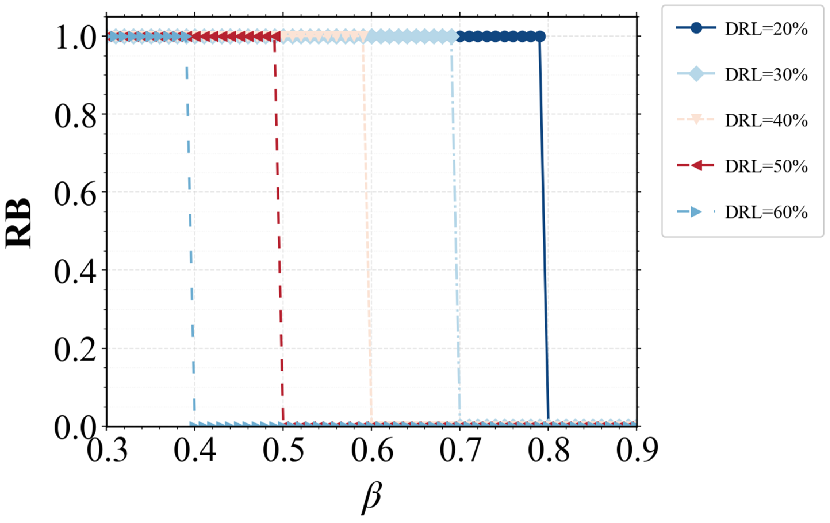 Systems 13 00729 g010