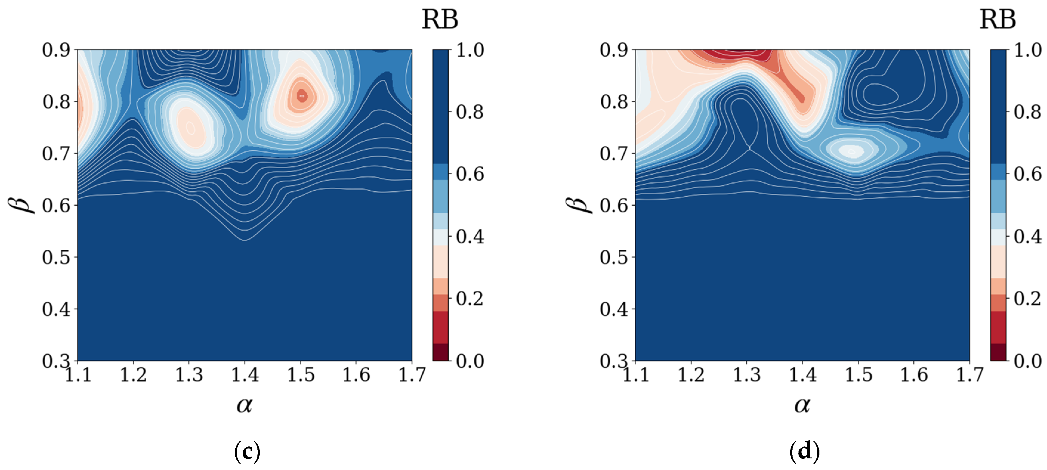 Systems 13 00729 g011b