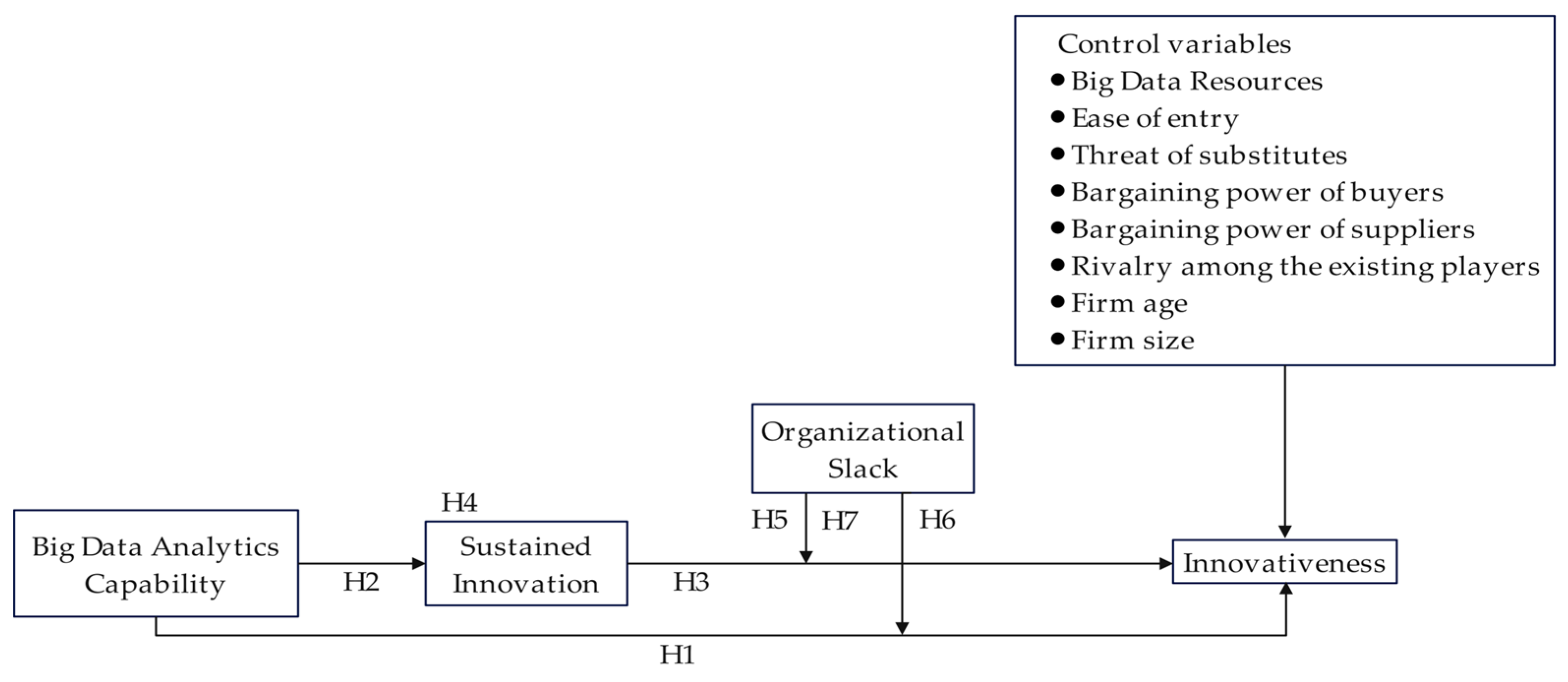 Systems 13 00730 g001