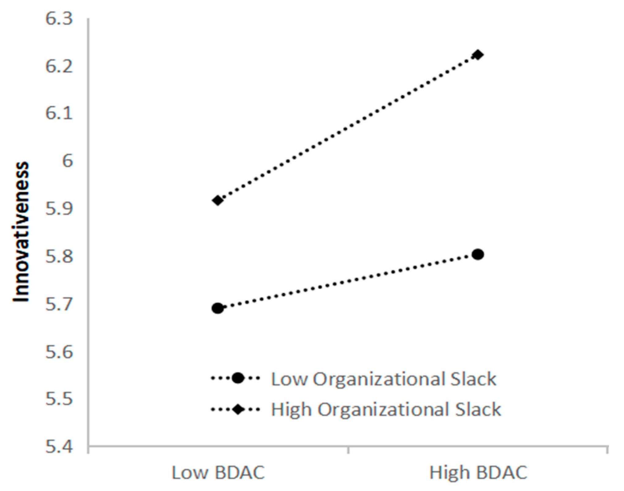 Systems 13 00730 g002