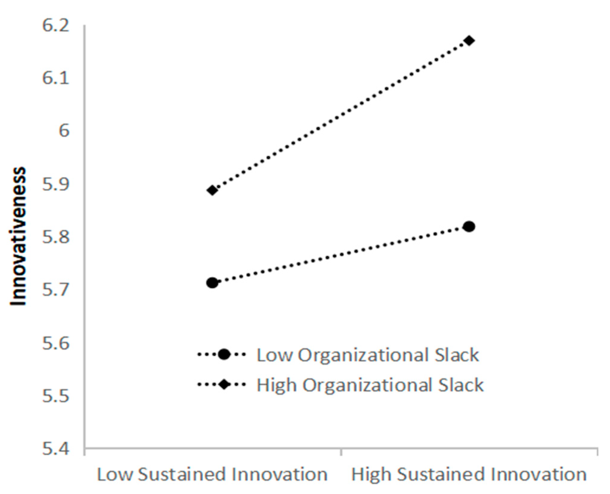 Systems 13 00730 g003
