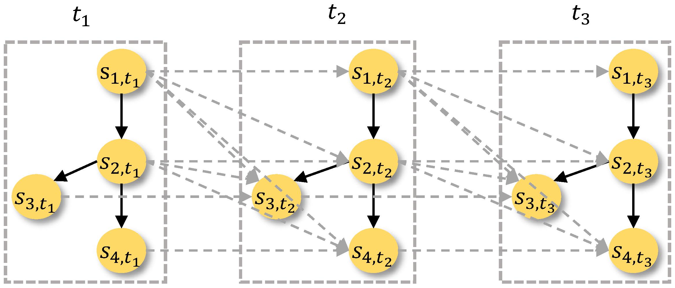 Systems 13 00732 g002