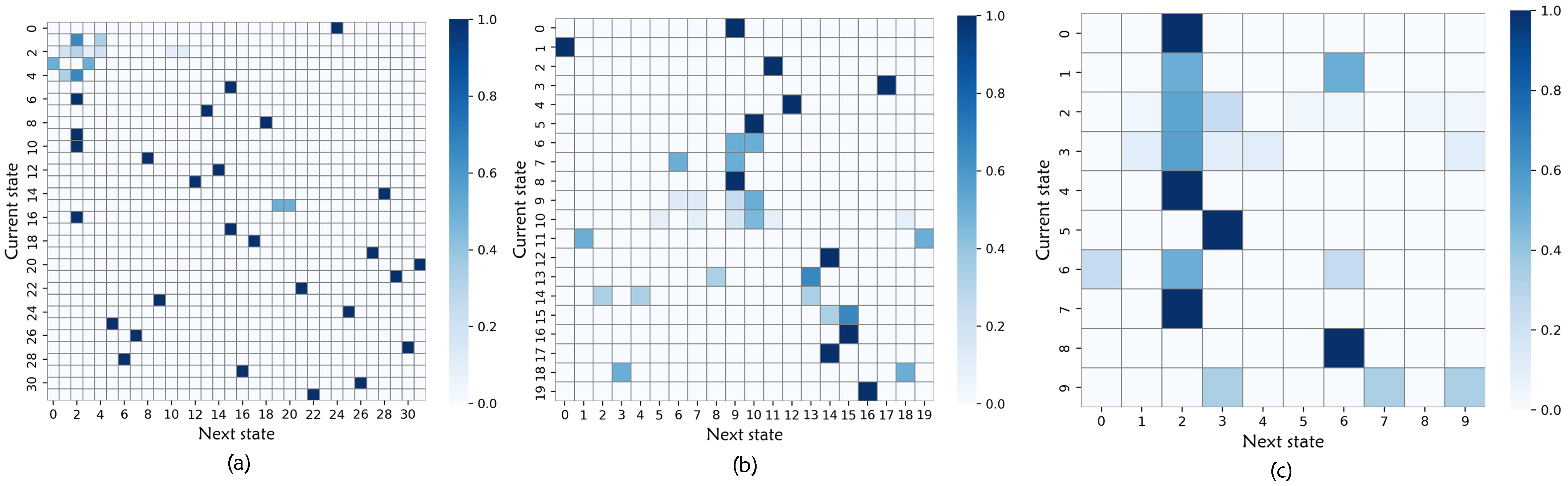 Systems 13 00732 g005